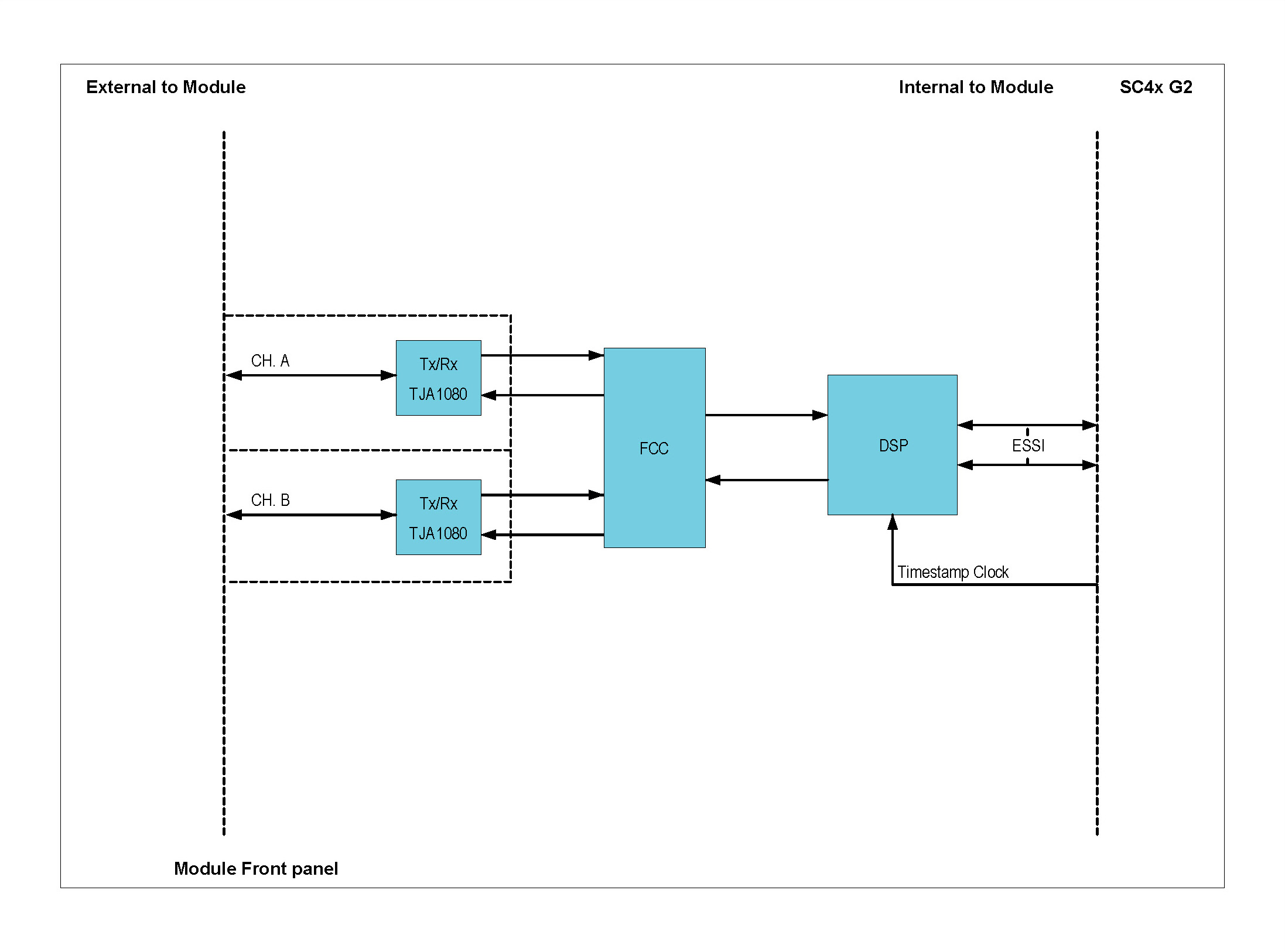 FLX42 functionality