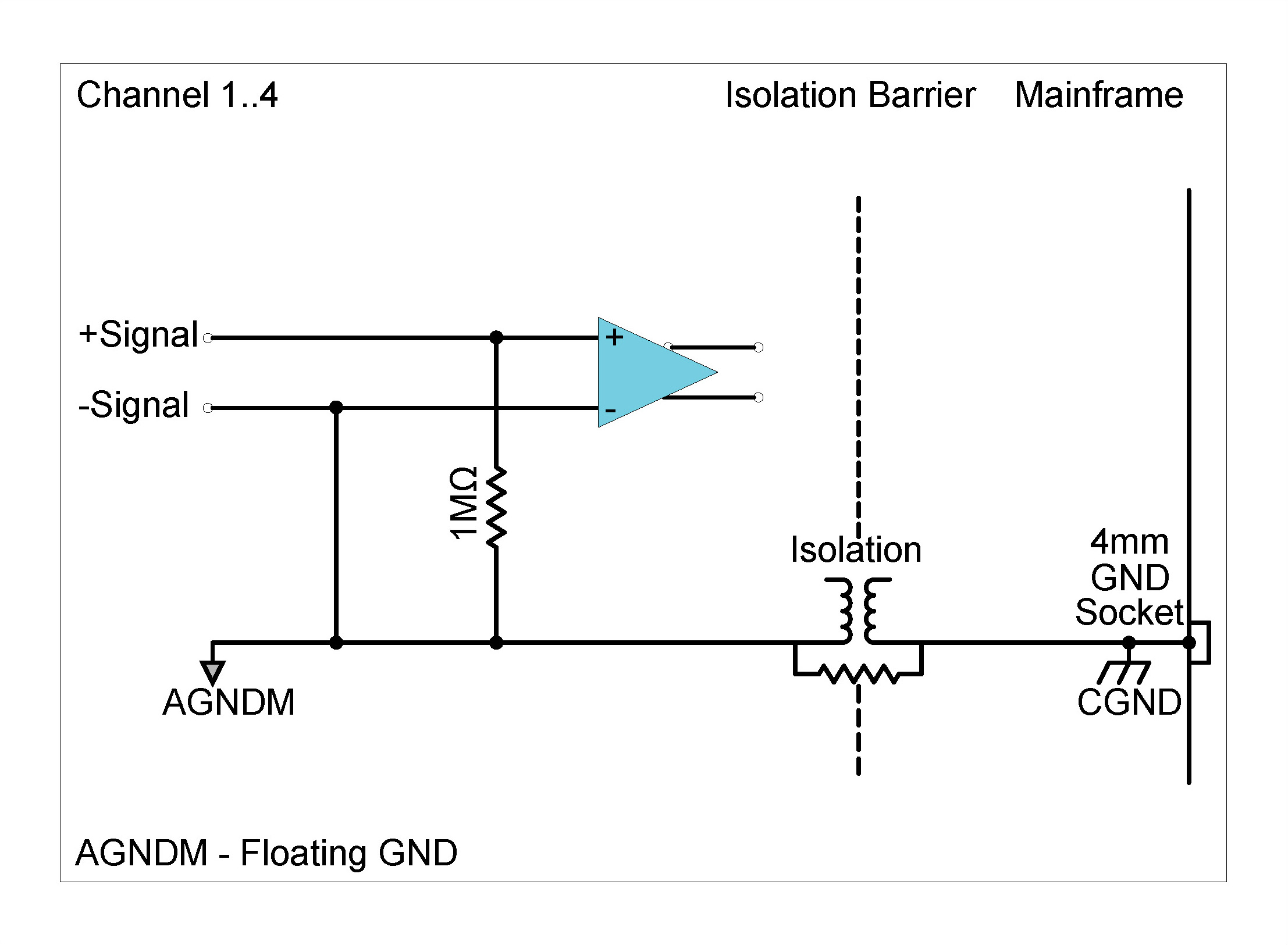 ICP42 single-ended float (per channel)