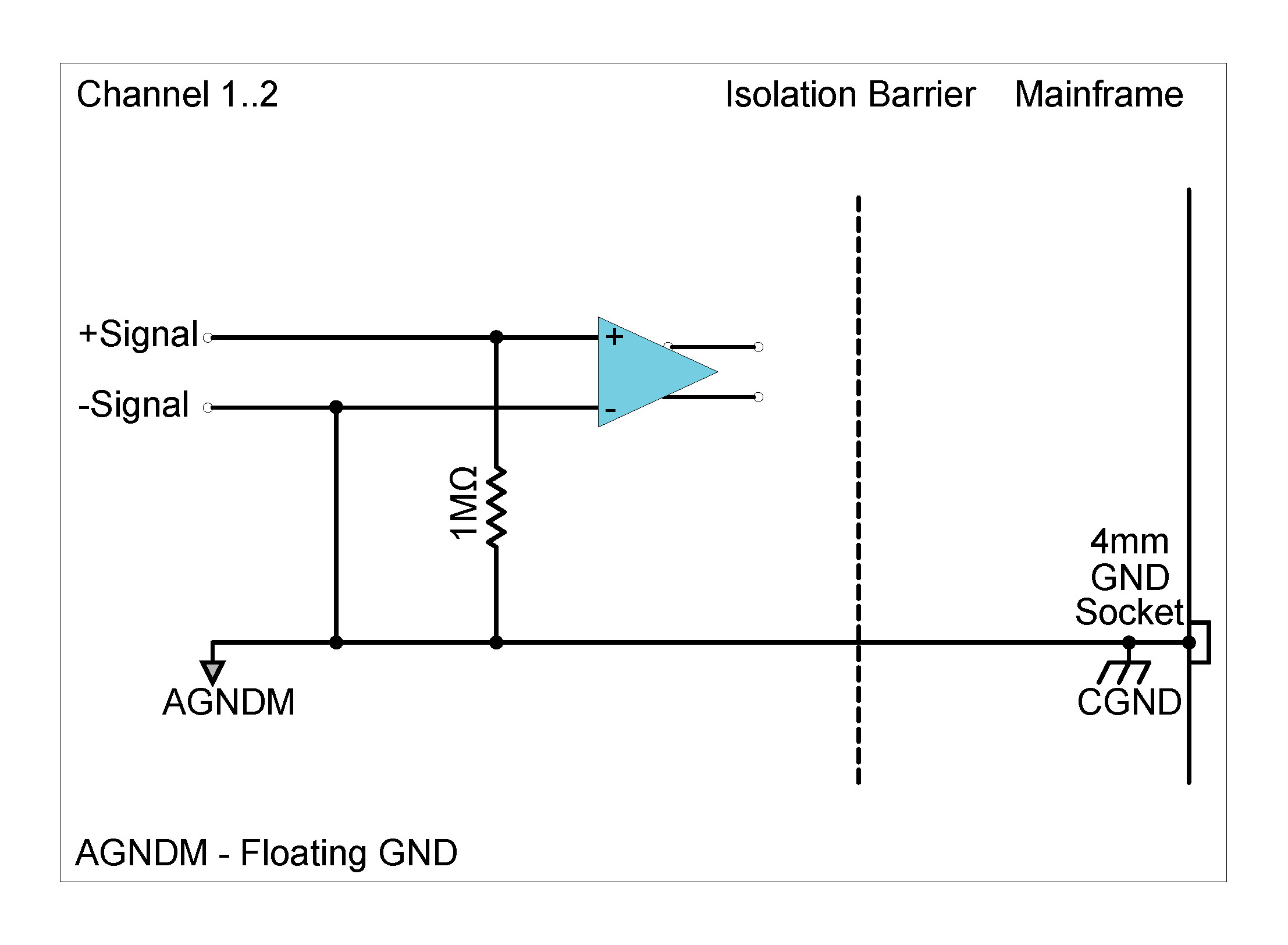 Single-Ended float (unbalanced float)