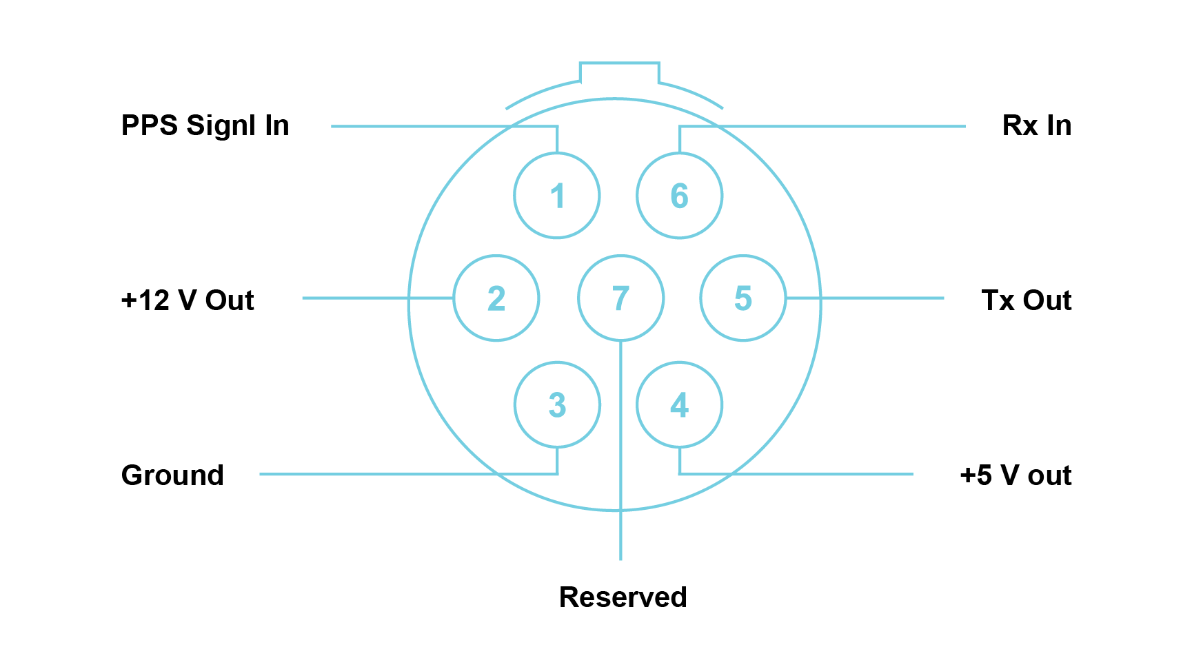 SGPS Interface LEMO® 7-way EHG.0B connector pin definition
