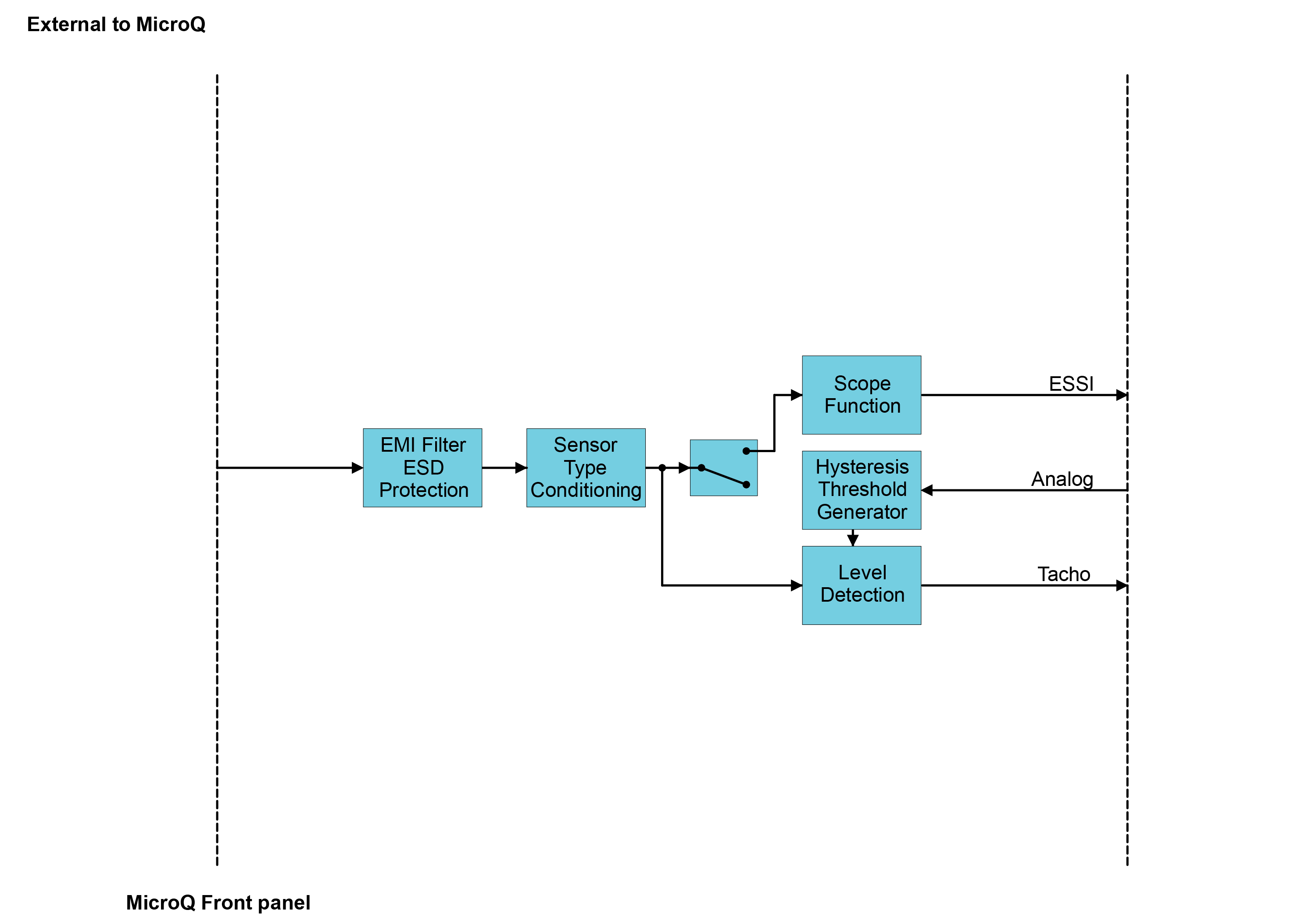 TAC functionality Diagram