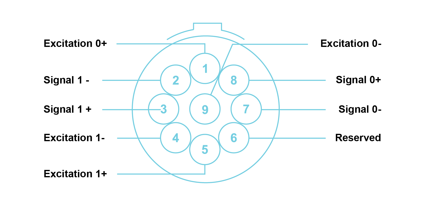 TAC Interface LEMO® 9-way EHG.0B connector pin definition