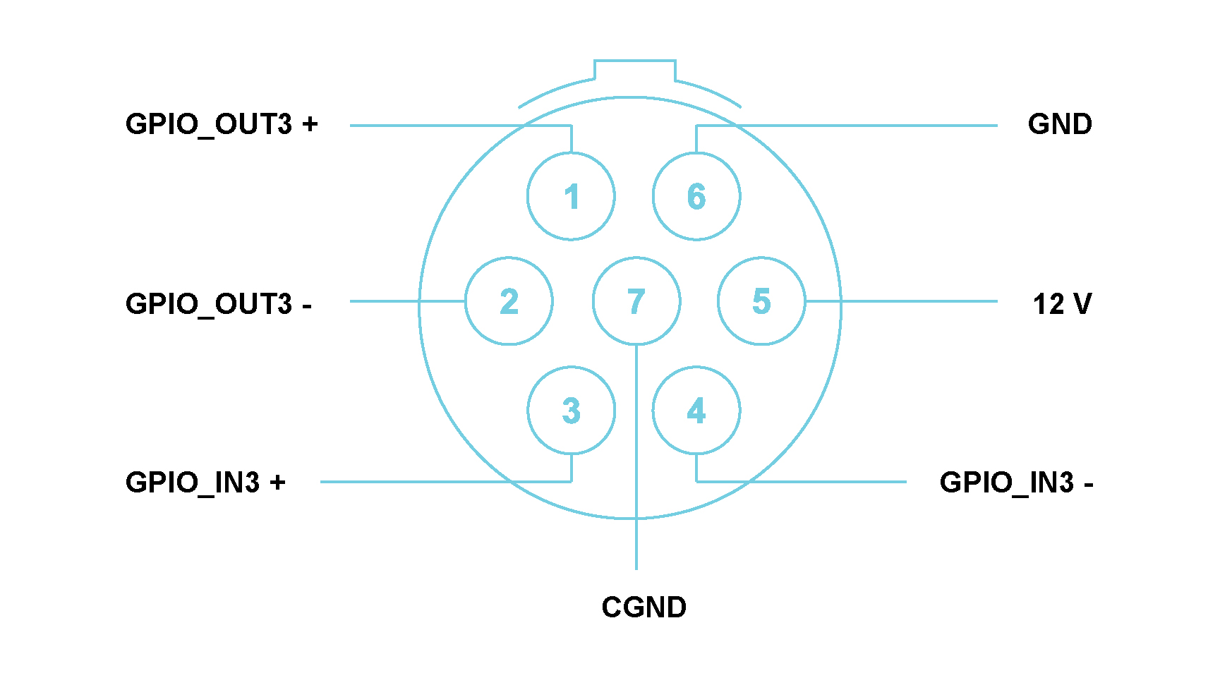 ISM: Intelligent subModule and Digital Interface connector with LEMO® 7-pin EHG.0B connector Module Pin Definition