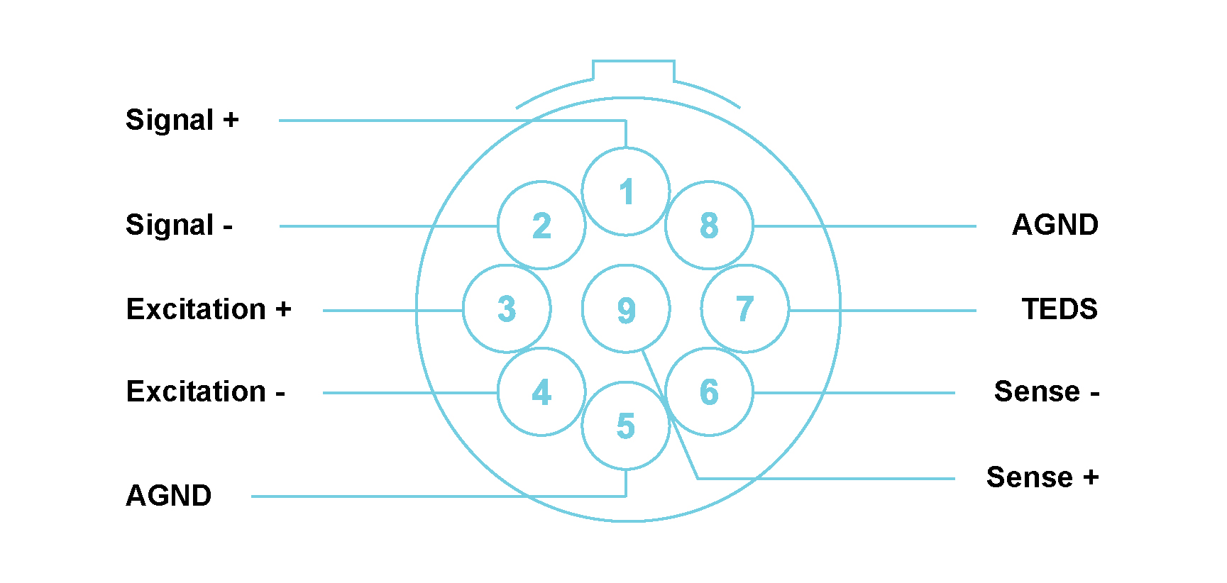 Inx: Analog Input Channel connectors (1/2) with LEMO® 9-pin EHG.0B connectors Module Pin Definition