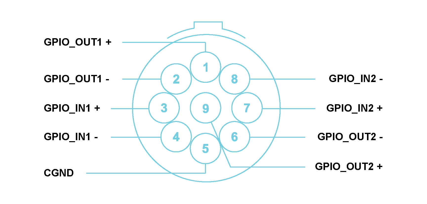 TRG: Digital Interface connector with LEMO® 9-pin EHG.0B connector Module Pin Definition