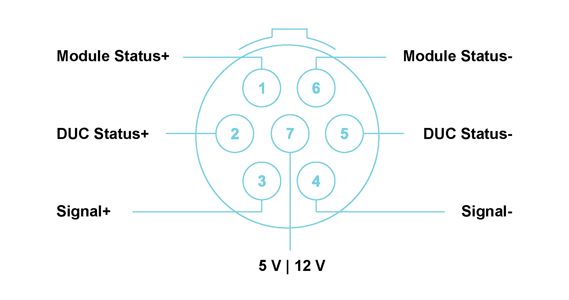 ALO42S with LEMO® 7-way EHG.0B connectors Module Pin Definition