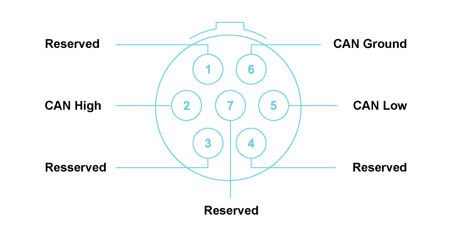 CAN42S with LEMO® 7-way EHG.0B connectors Module Pin Definition