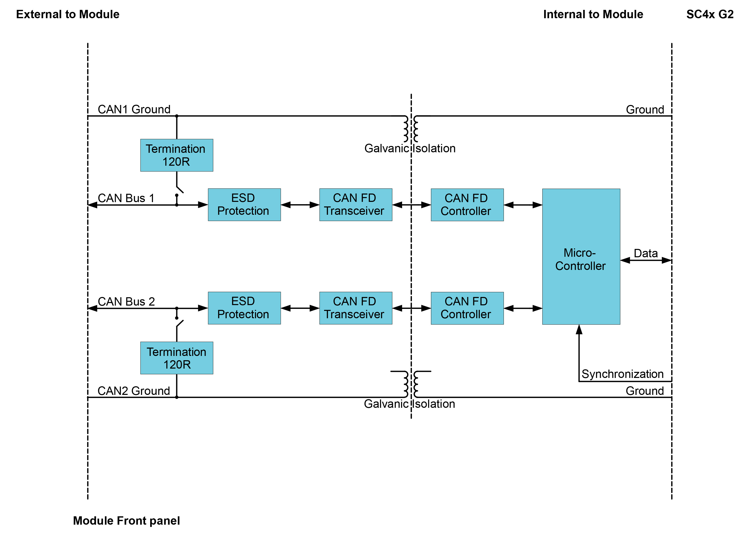 Functional block diagram of the CAN42S Module