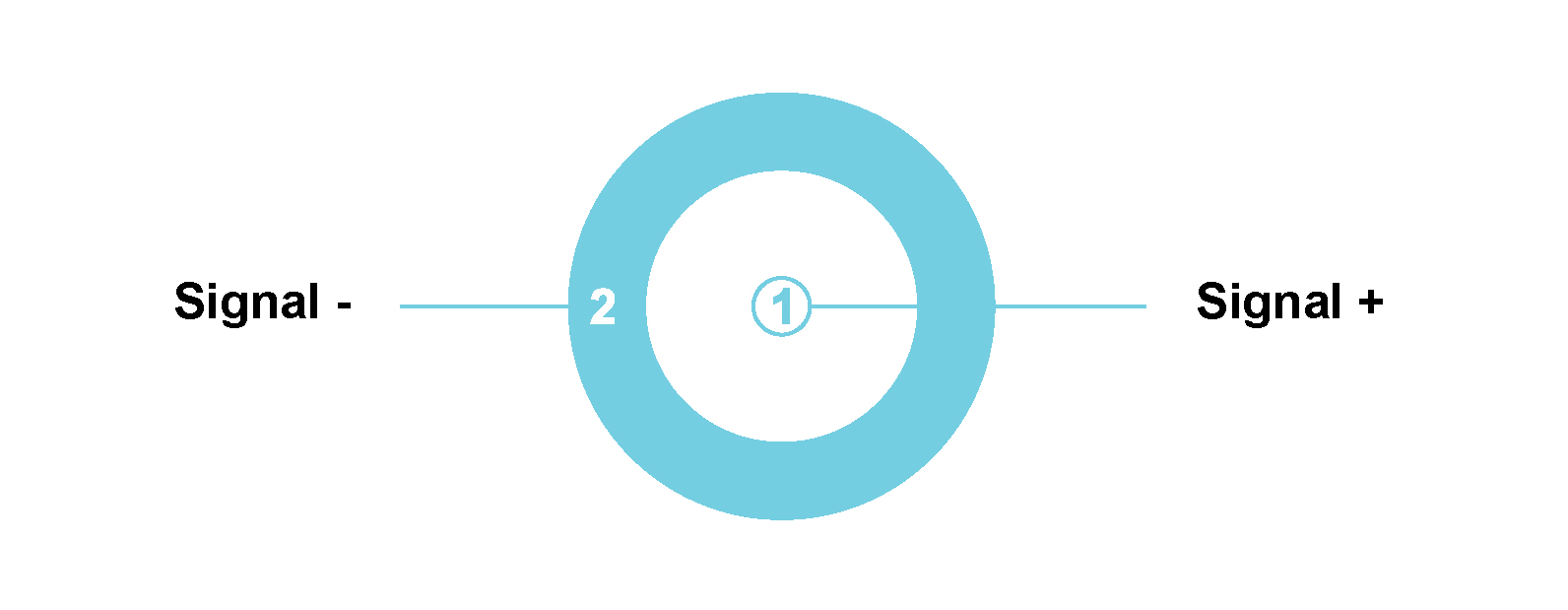 CHG42S with 10-32 Microdot connectors Module Pin Definition