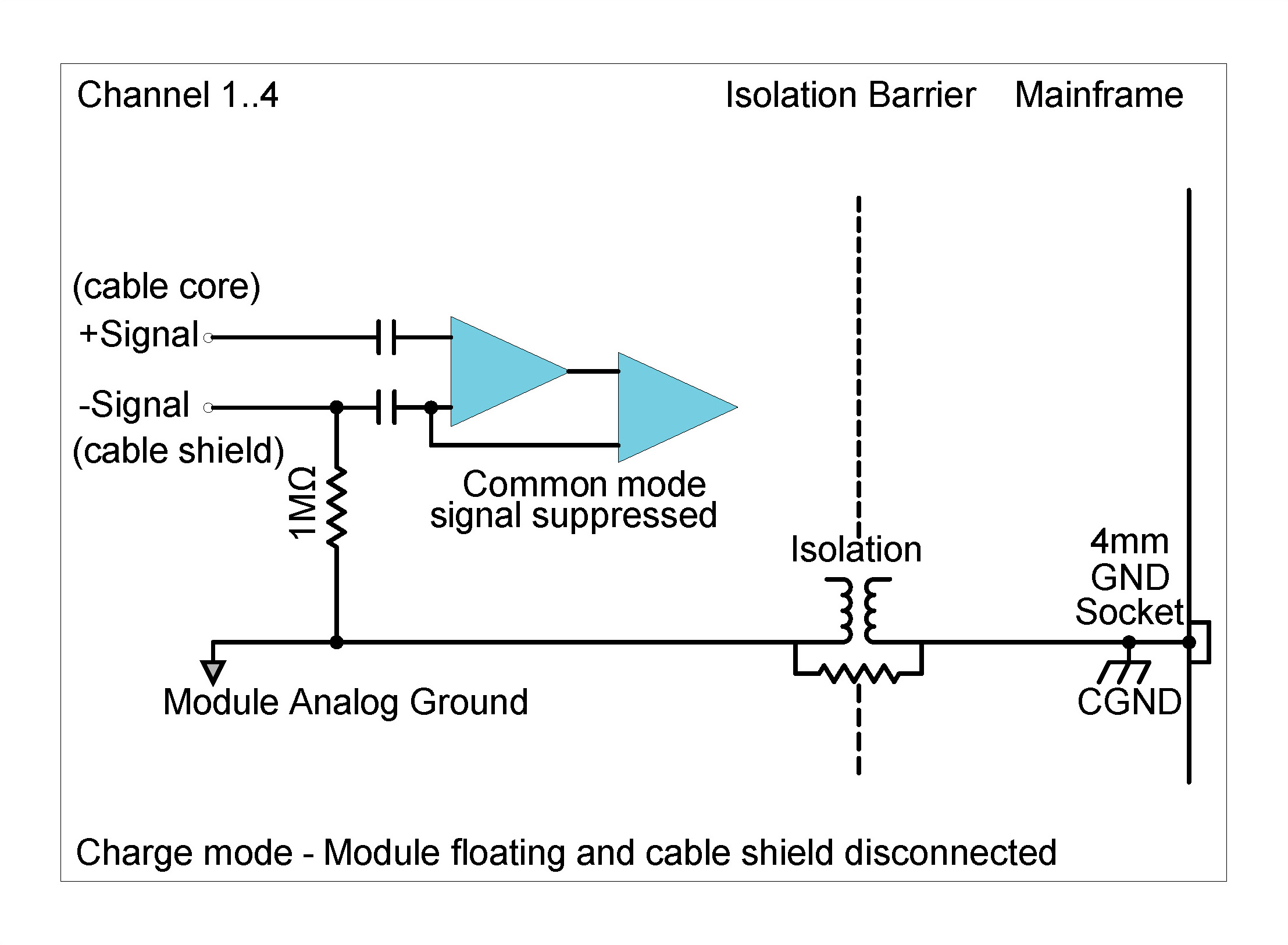 CHG42S Grounding Diagram: Module floating and cable shield disconnected