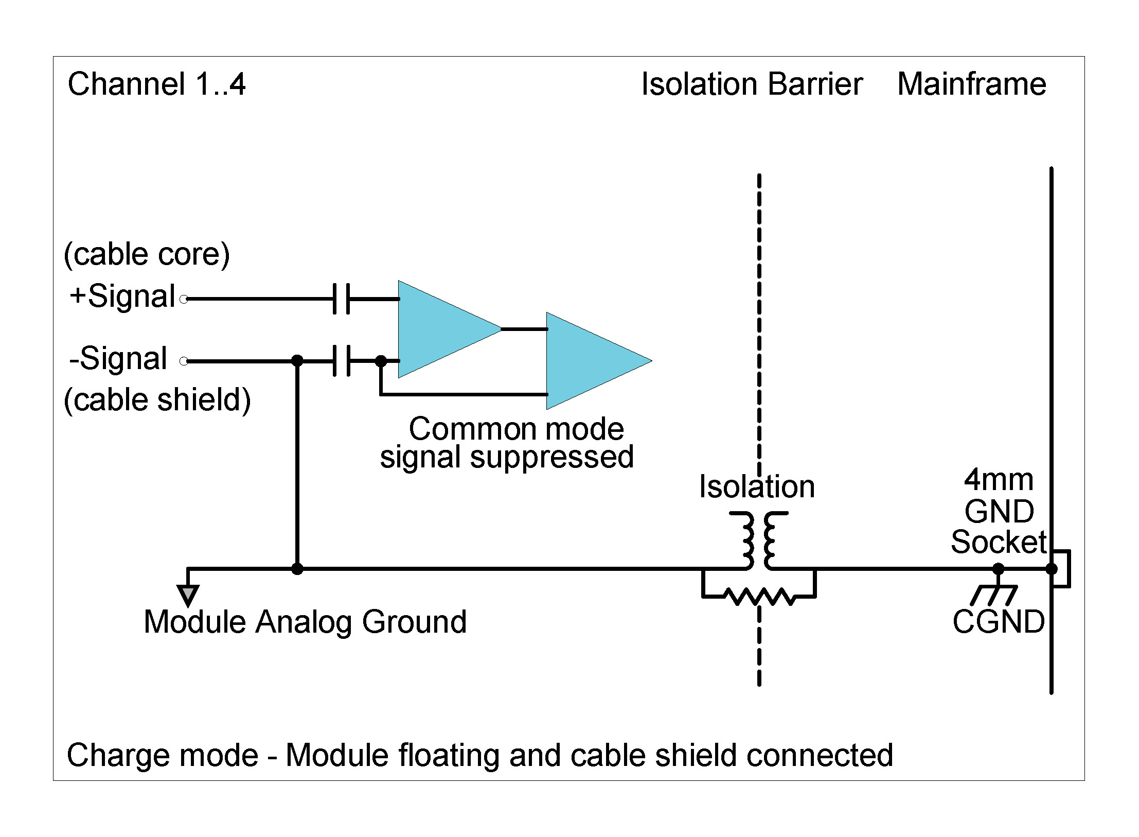 CHG42S Grounding Diagram: Module floating and cable shield connected