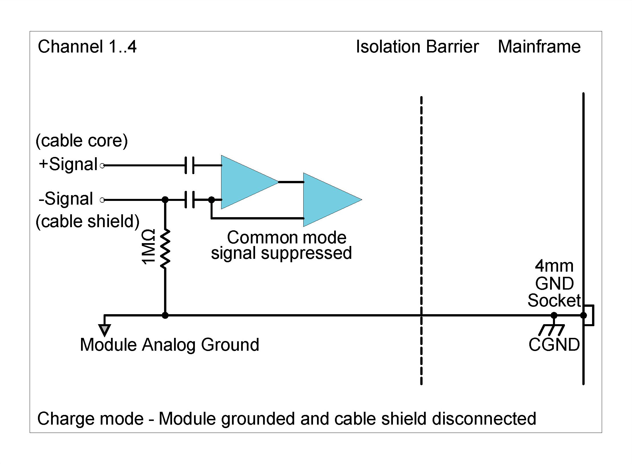 CHG42S Grounding Diagram: Module grounded and shield disconnected