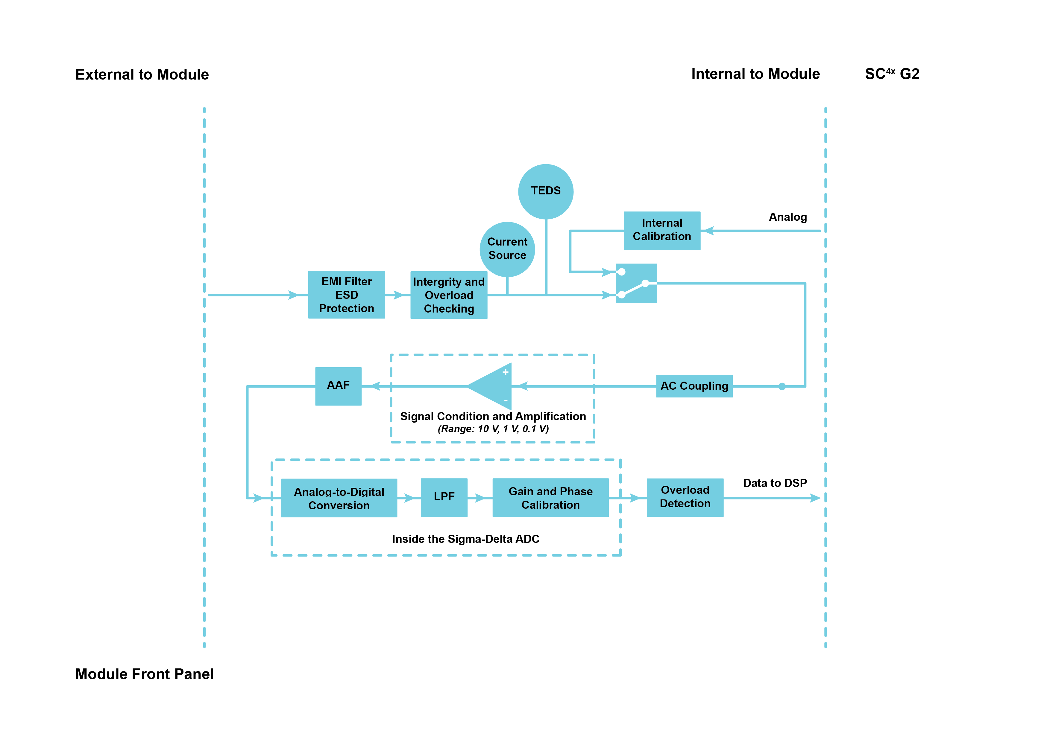 ICS42 ICP® mode (per channel)