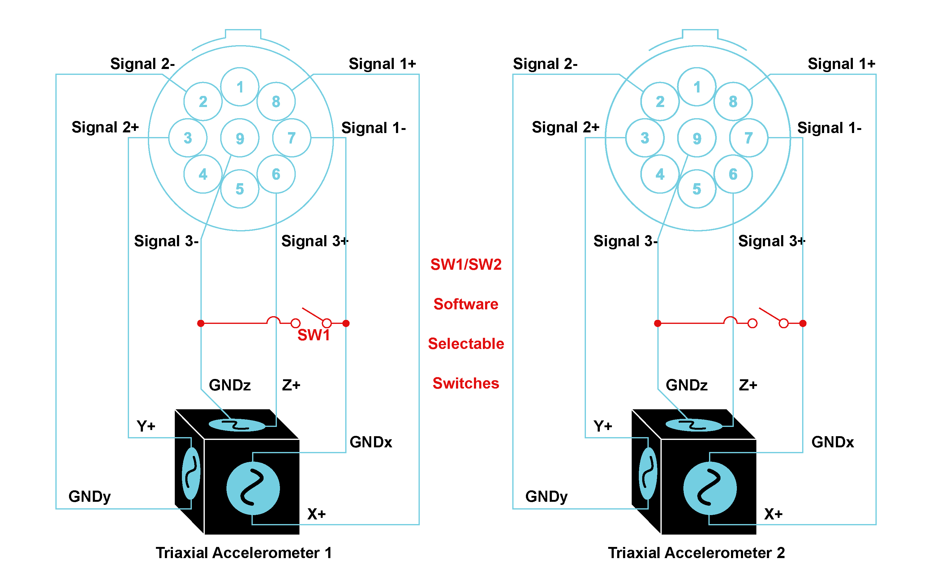CHS42X front panel connectors with two triaxial ICP® accelerometers* *connector layout