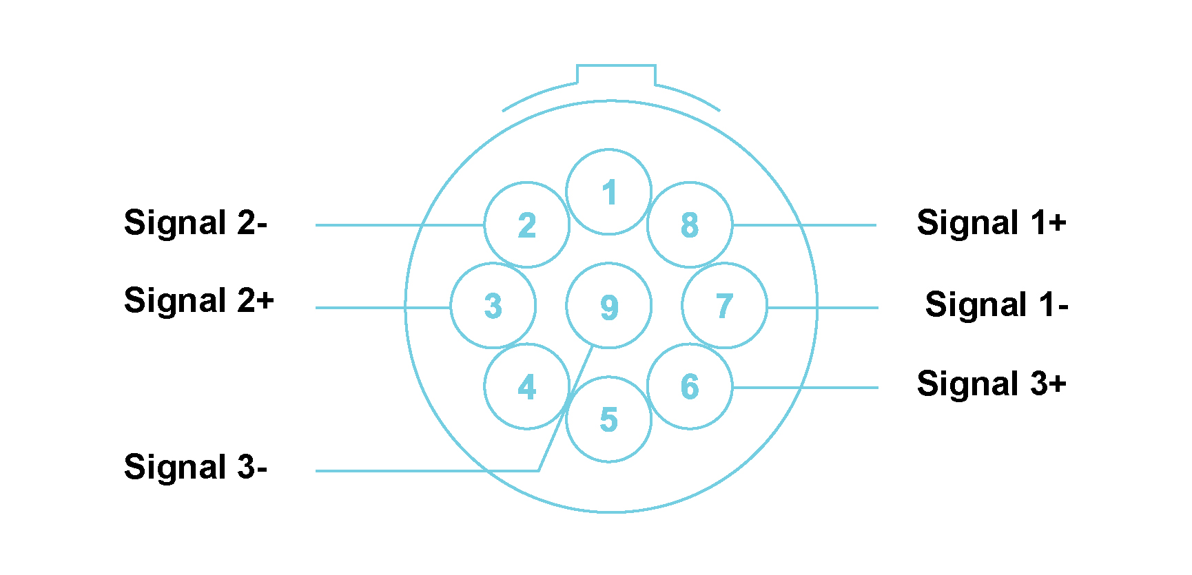CHS42X with LEMO® 9-way EHG.0B connectors Module Pin Definition