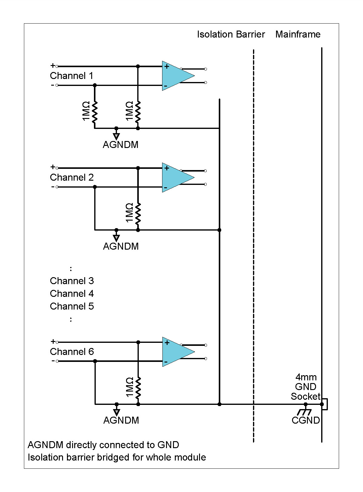 CHS42X Ground setting affects all six channels