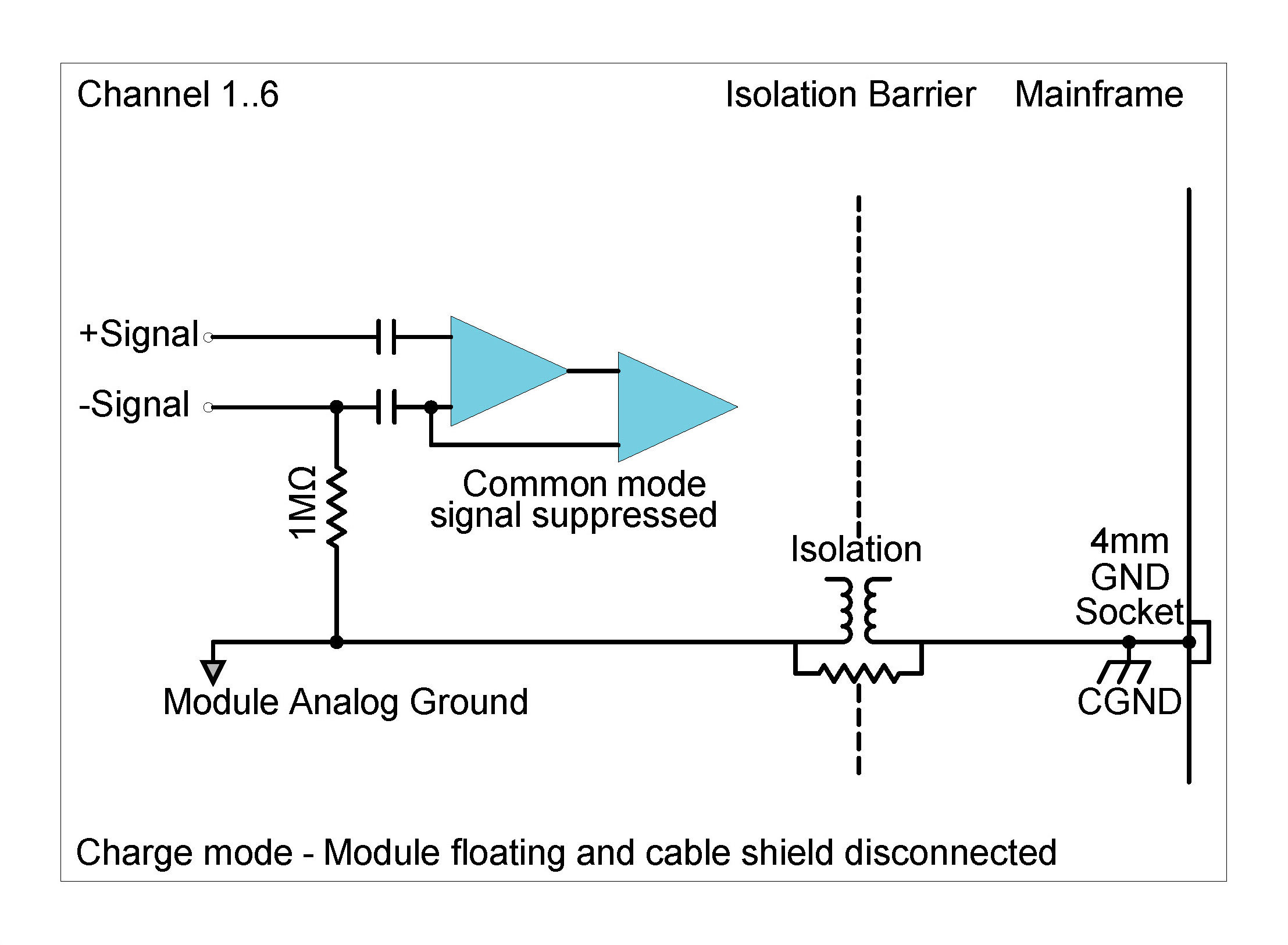 CHS42X Grounding Diagram: Module floating and cable shield disconnected