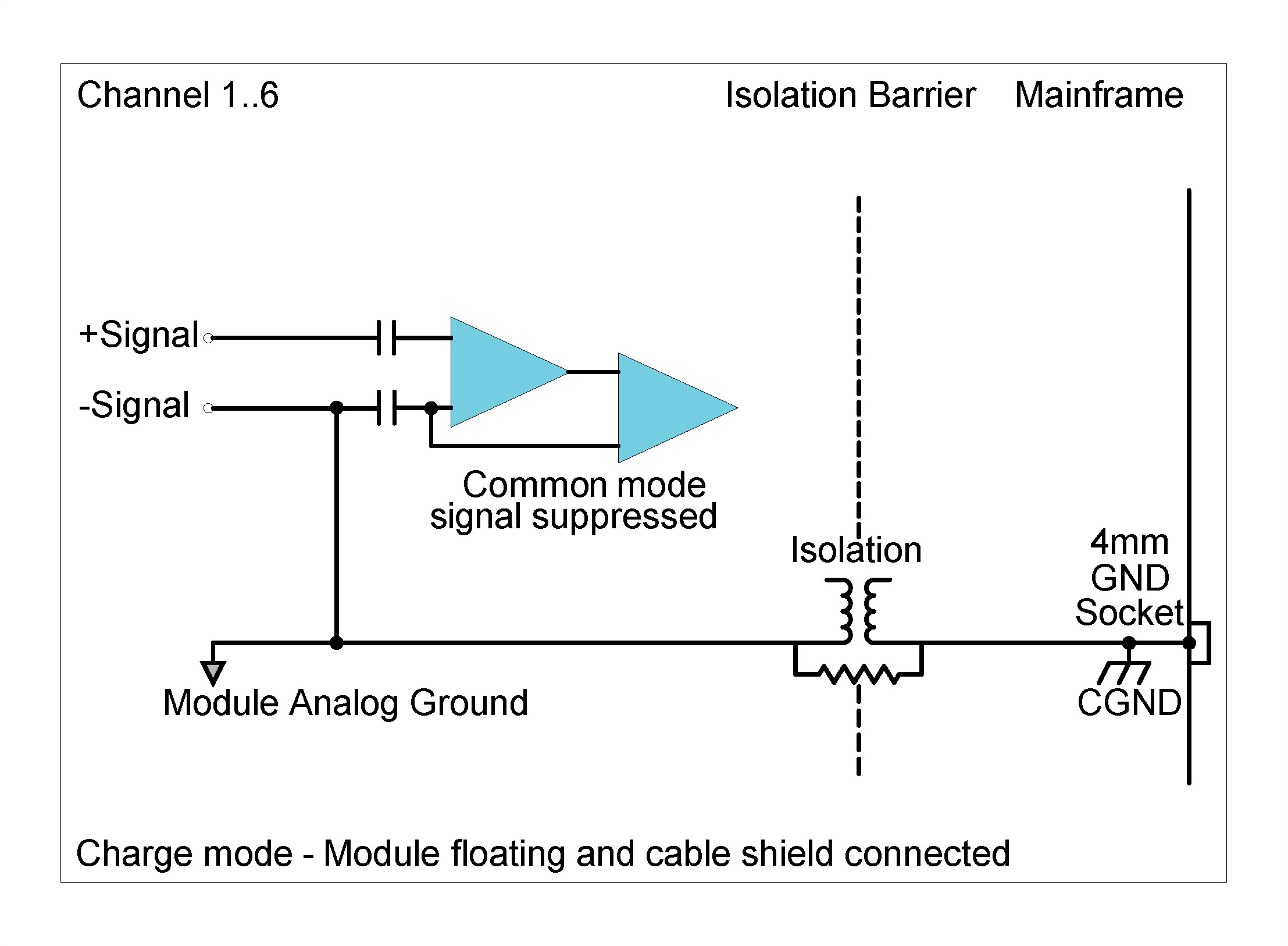 CHS42X Grounding Diagram: Module floating and cable shield connected