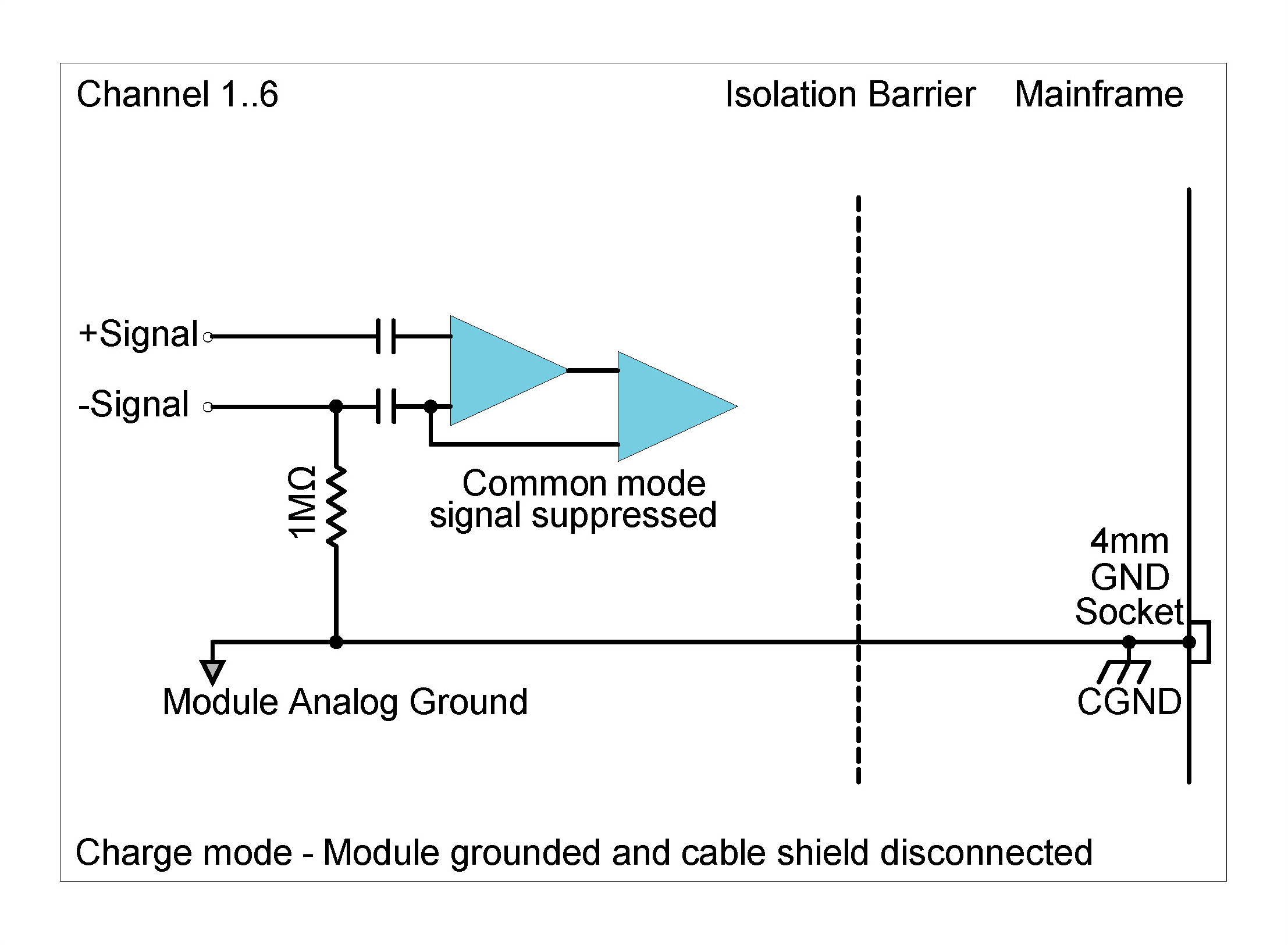 CHS42X Grounding Diagram: Module grounded and shield disconnected