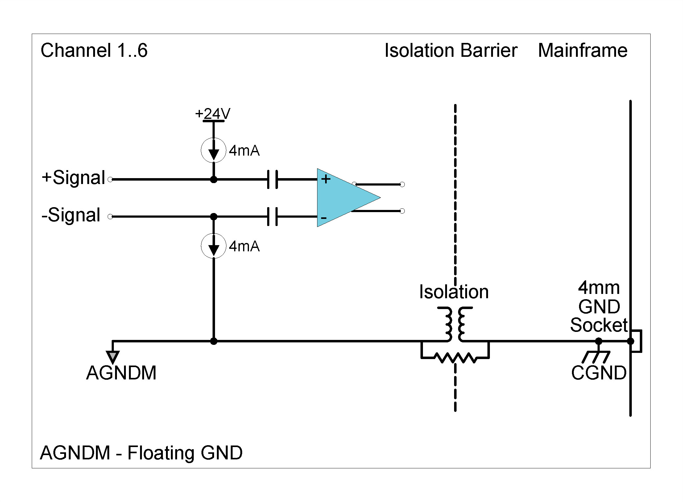 CHS42X in ICP® mode with 4 mA current excitation, 24 V excitation, differential biasing and floating ground selected