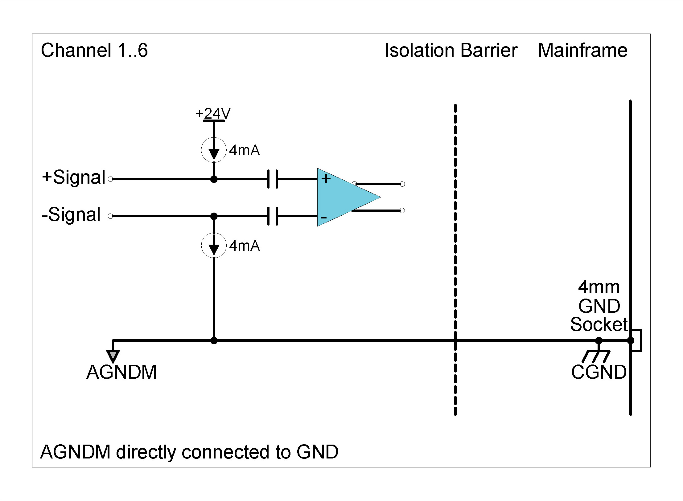 CHS42X in ICP® mode with 4 mA current excitation, 24 V excitation, differential biasing and ground selected