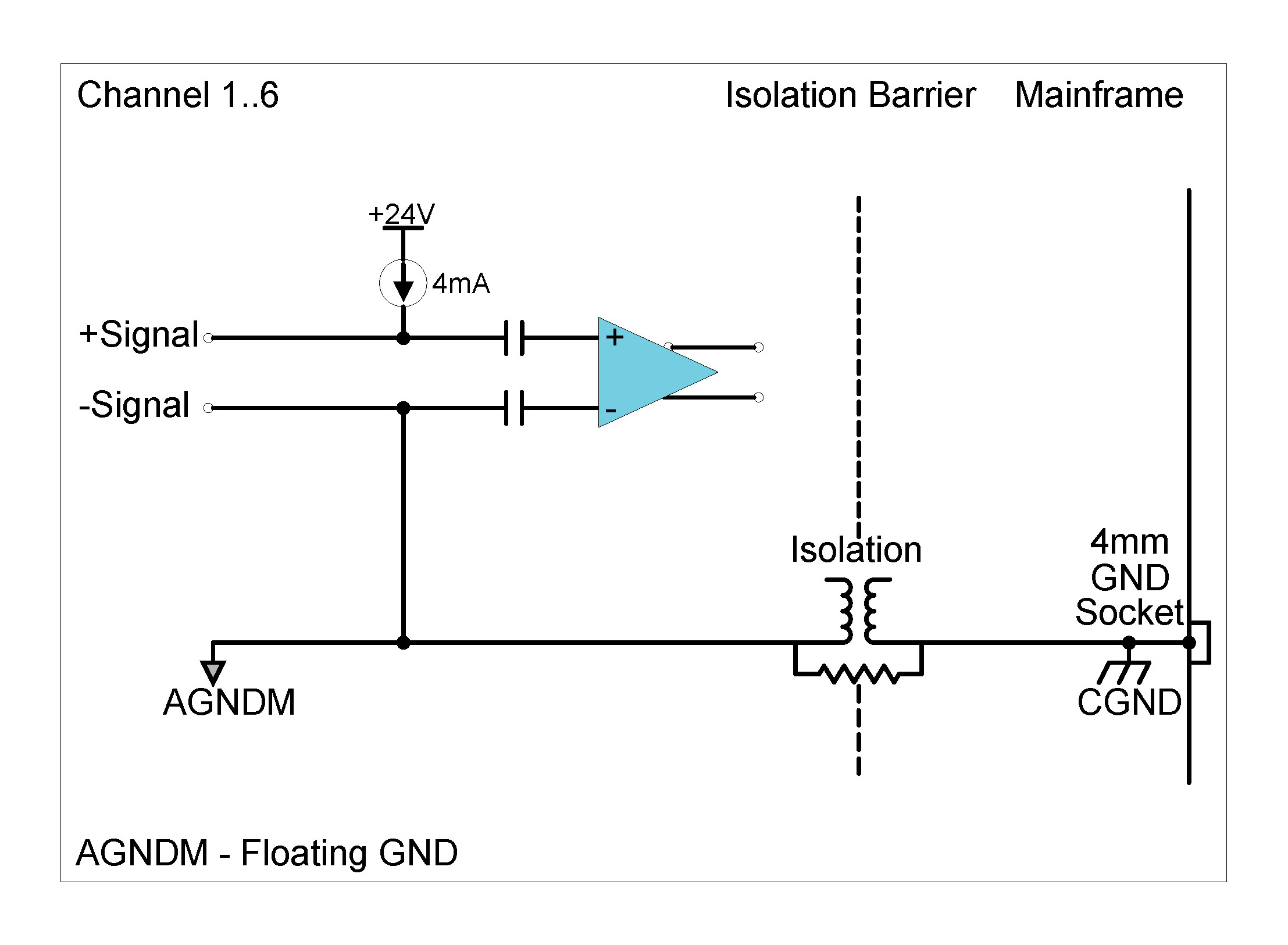 CHS42X in ICP® mode with 4 mA current excitation, 24 V excitation, single-ended biasing and floating ground selected