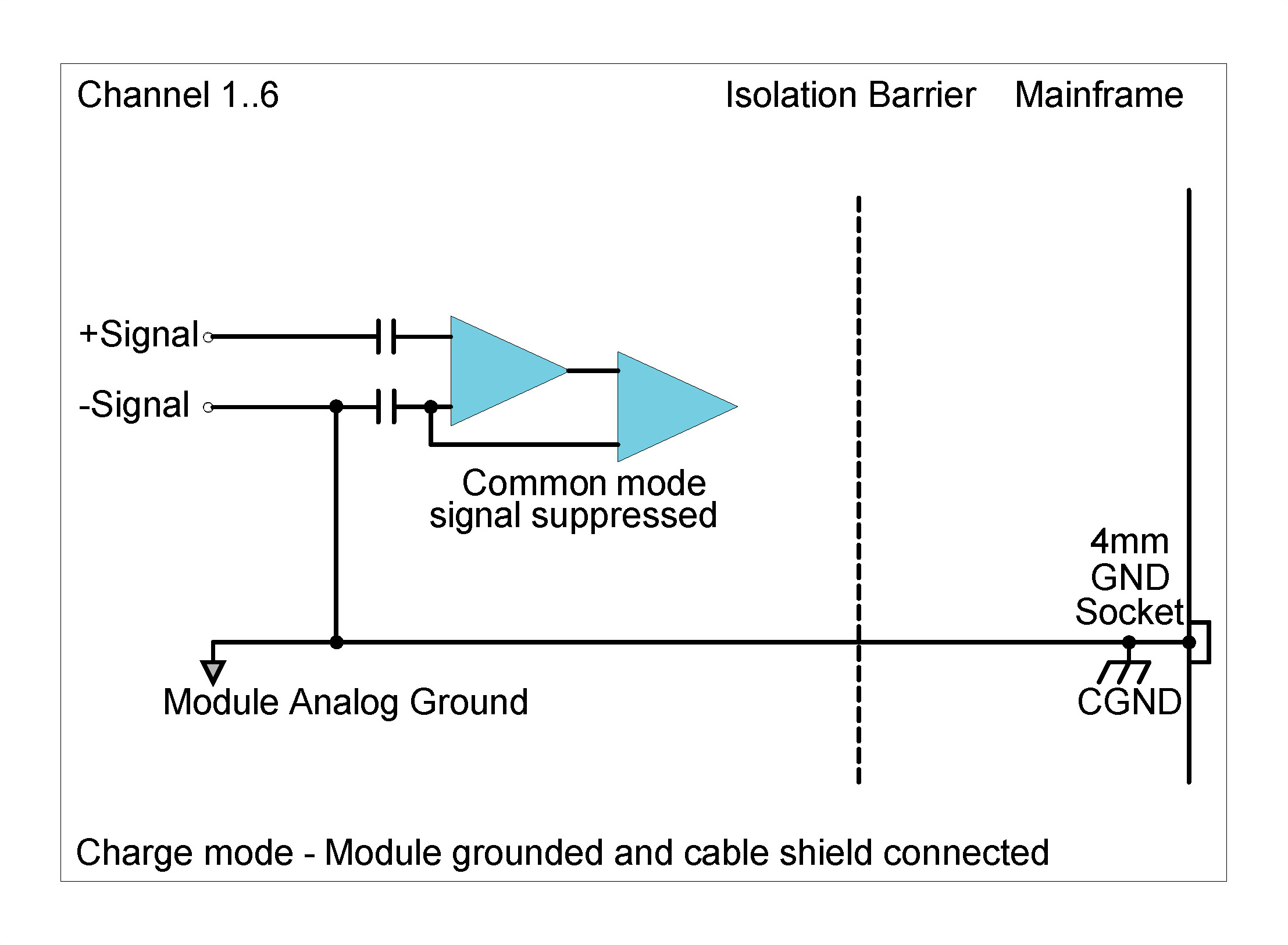 CHS42X Grounding Diagram: Module grounded and shield connected