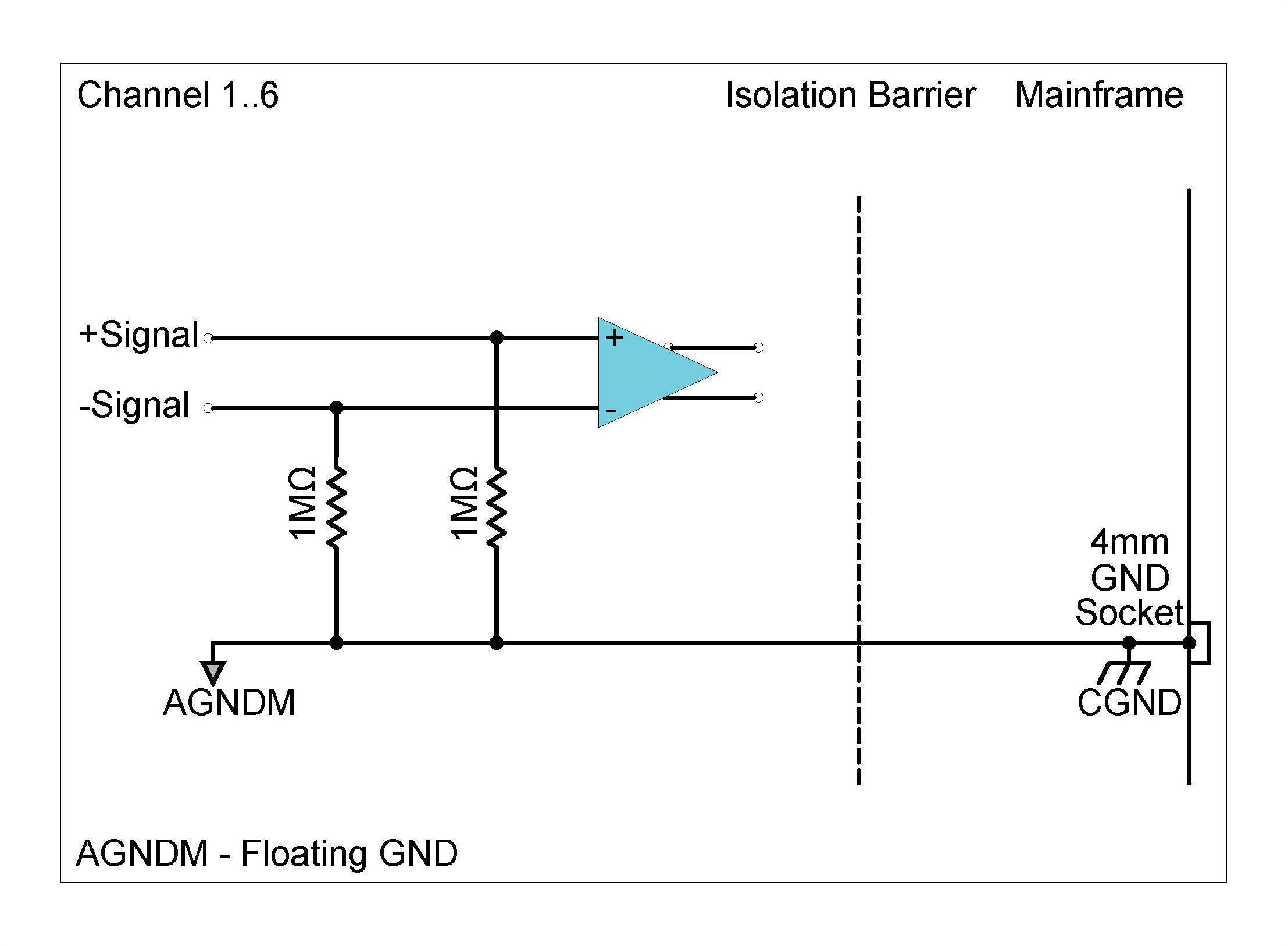 CHS42X in ALI mode with differential ground (will affect the whole Module)