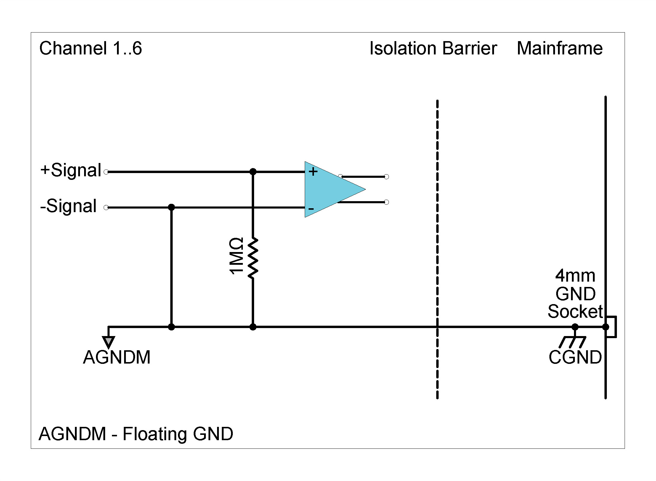 CHS42X in ALI mode single-ended ground (will affect the whole Module)