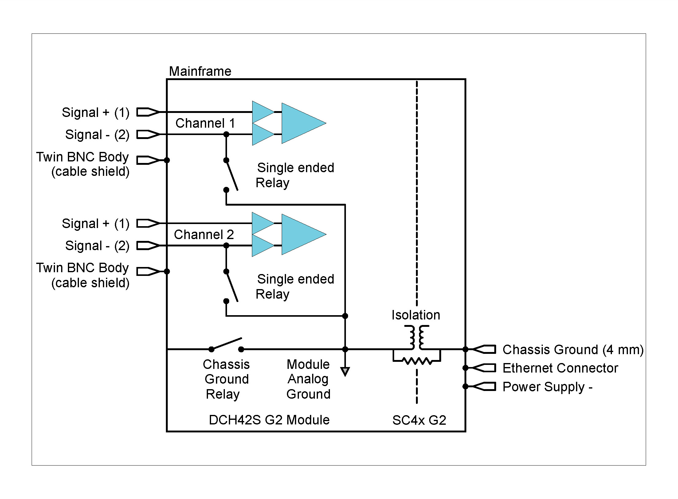 DCH42S grounding