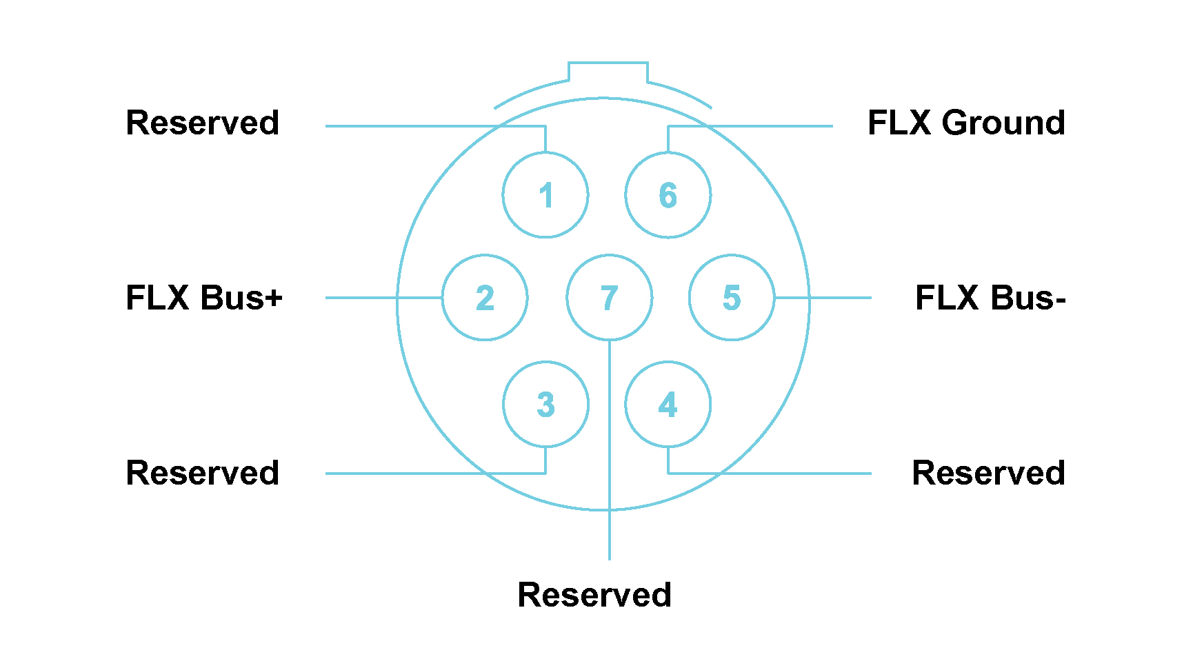 FLX42 with LEMO® 7-way EHG.0B connectors Module pin definition