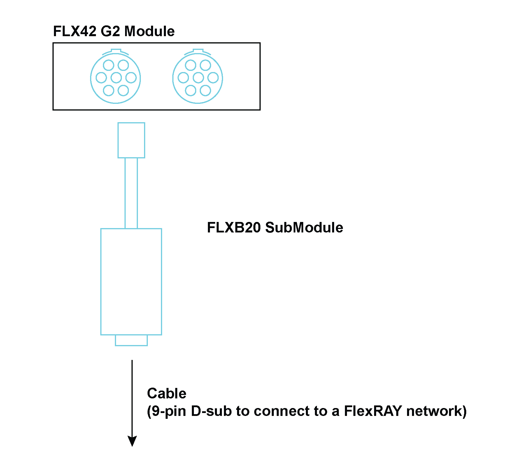Implementing the FLXB20