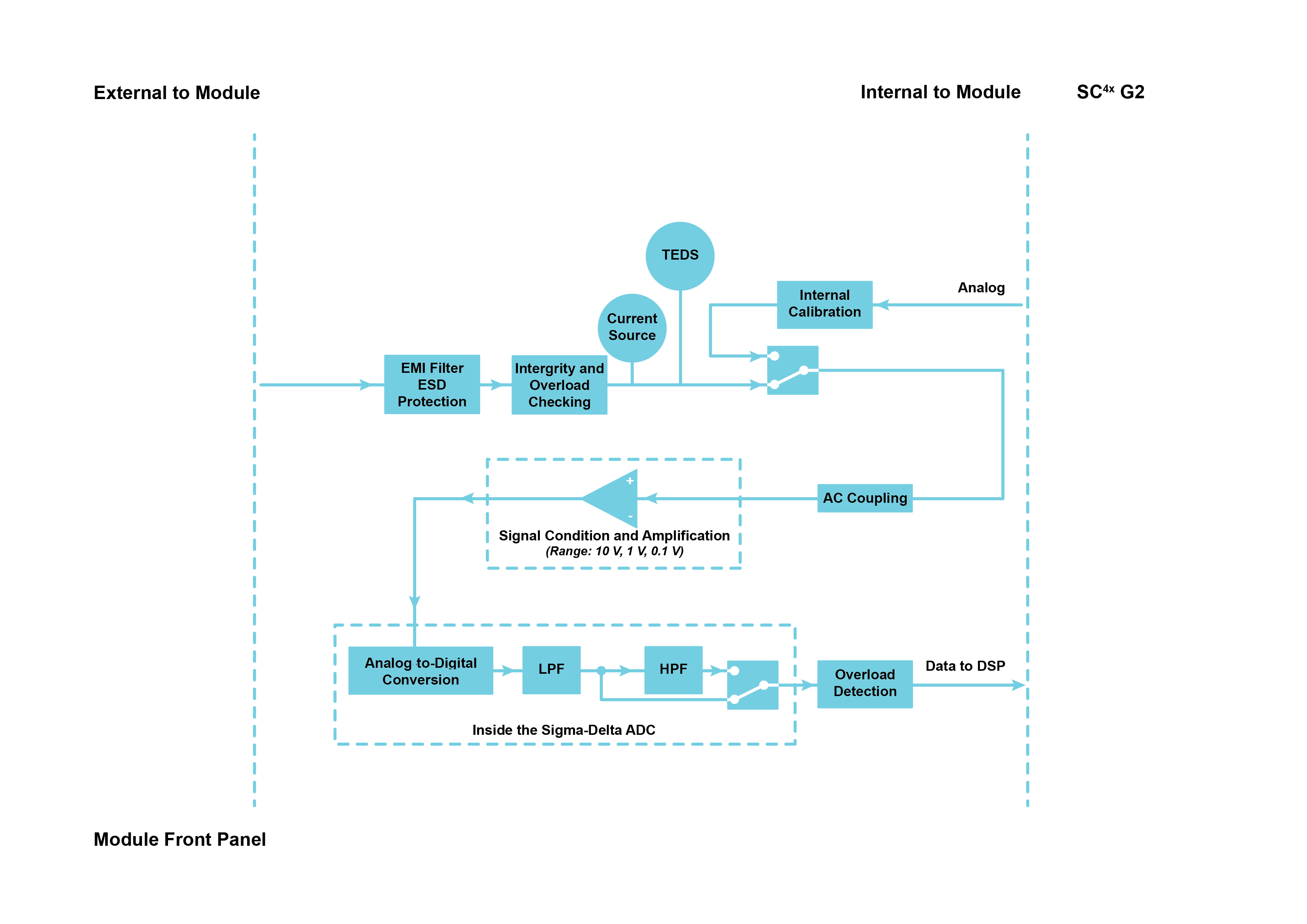 ICP42 ALI mode (per channel)
