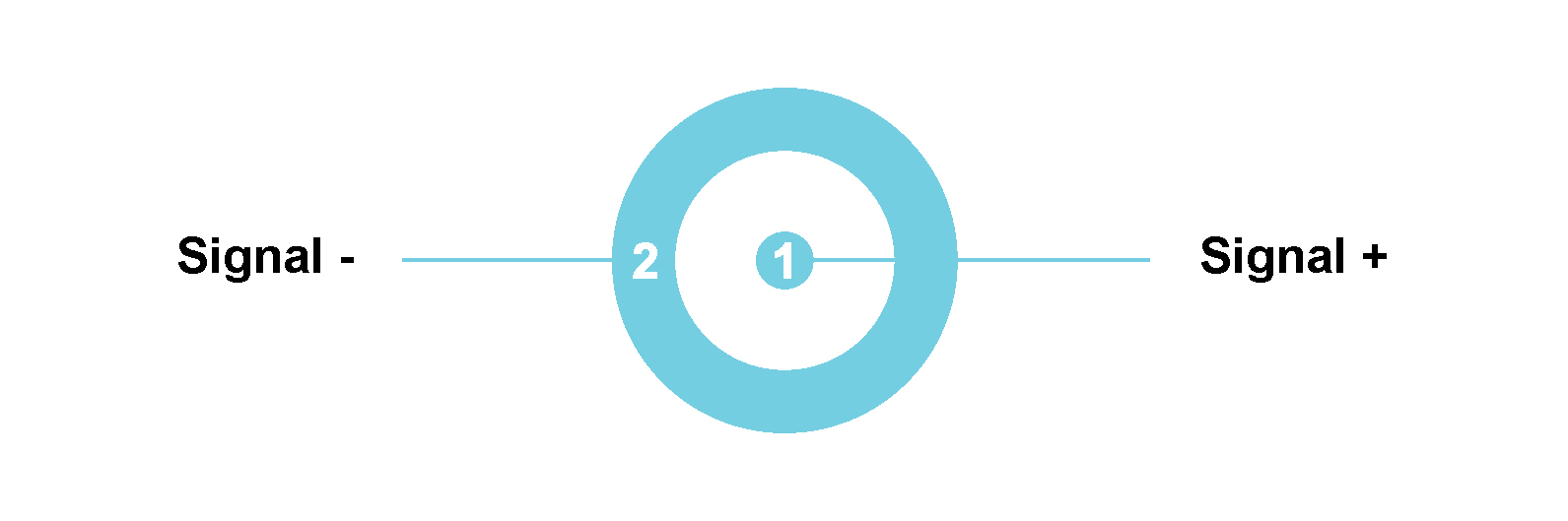 ICP42 with male SMB connectors Module Pin Definition