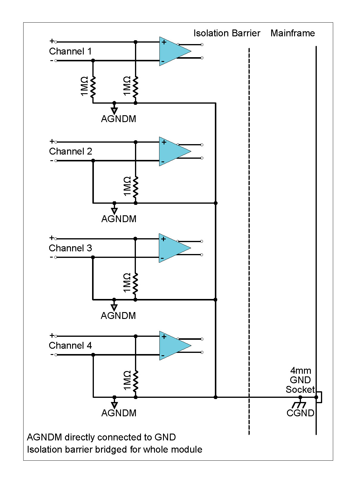 ICP42 Single-ended ground affects all four channels