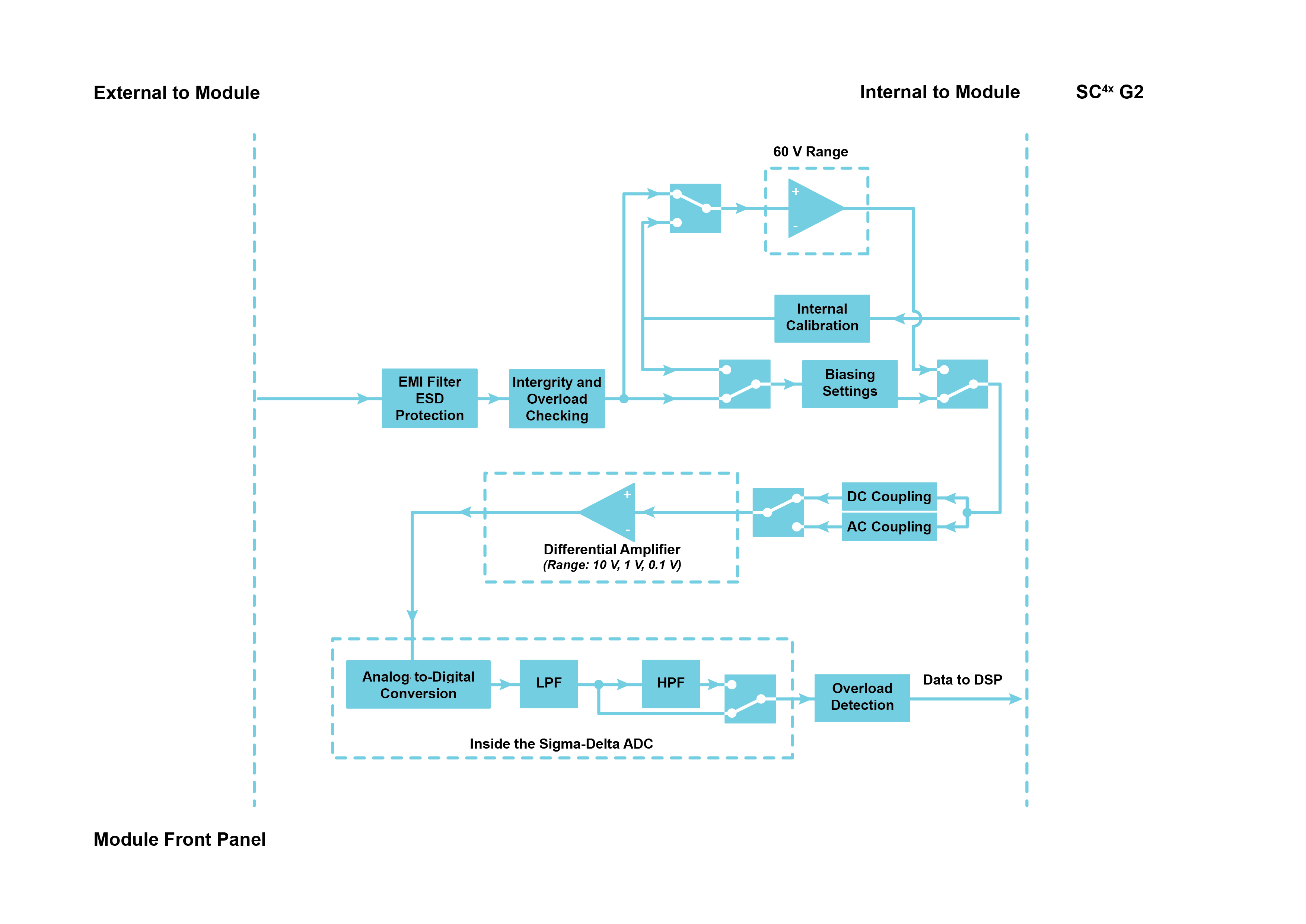 ICP42S ALI mode (per channel)