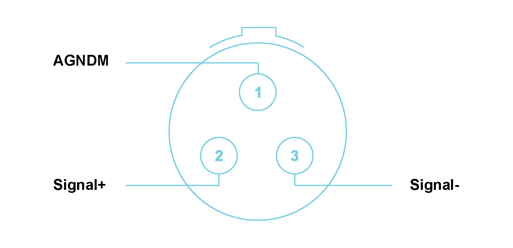 ICP42S with LEMO® 3-way EHG.0B connectors Module Pin Definition