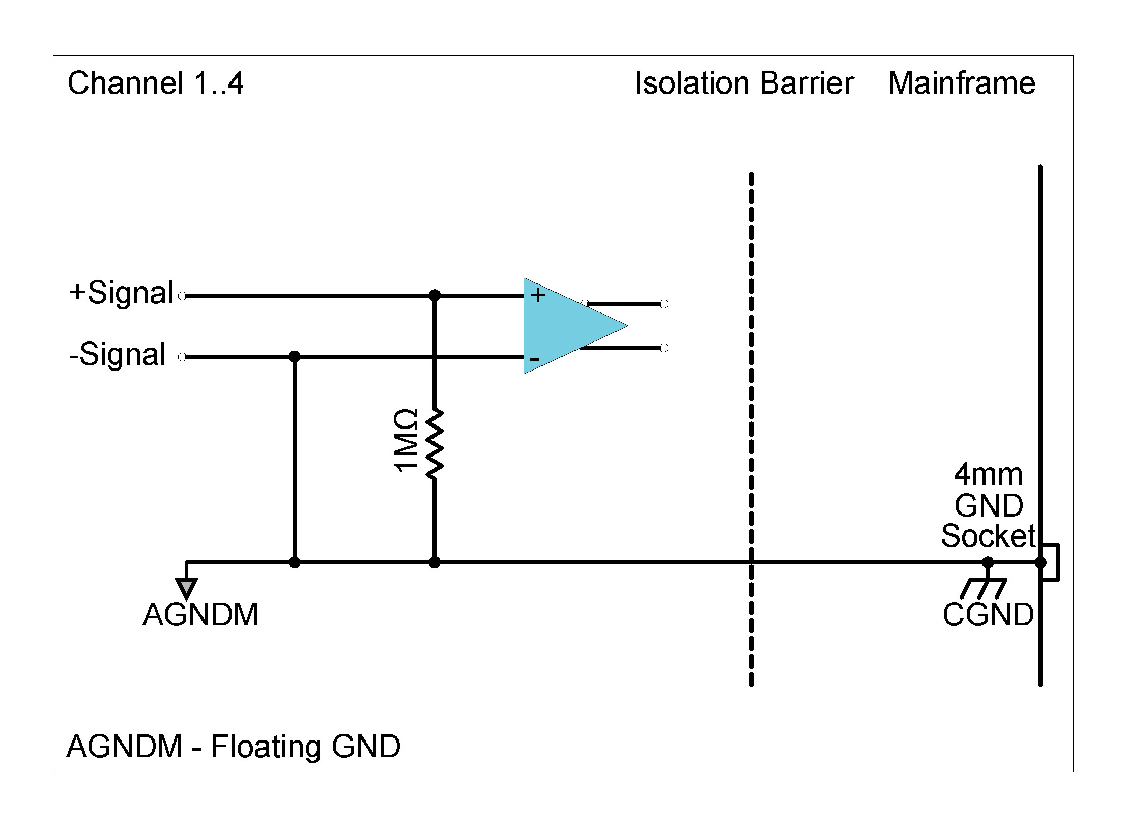 ICP42S single-ended ground (will affect the whole Module)