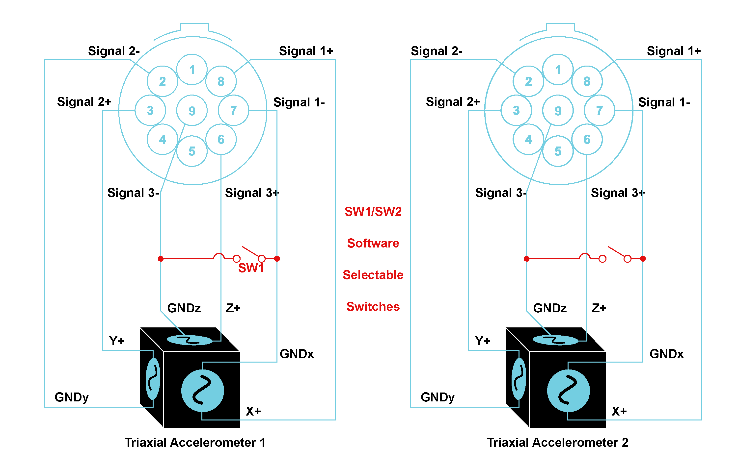 ICS42 front panel connectors with two triaxial accelerometers
