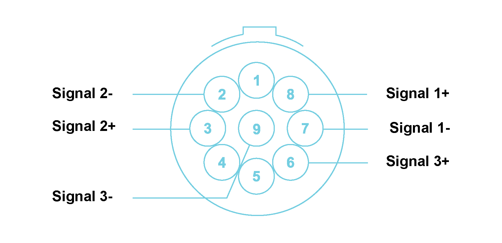 ICS42 with LEMO® 9-way EHG.0B connectors Module Pin Definition