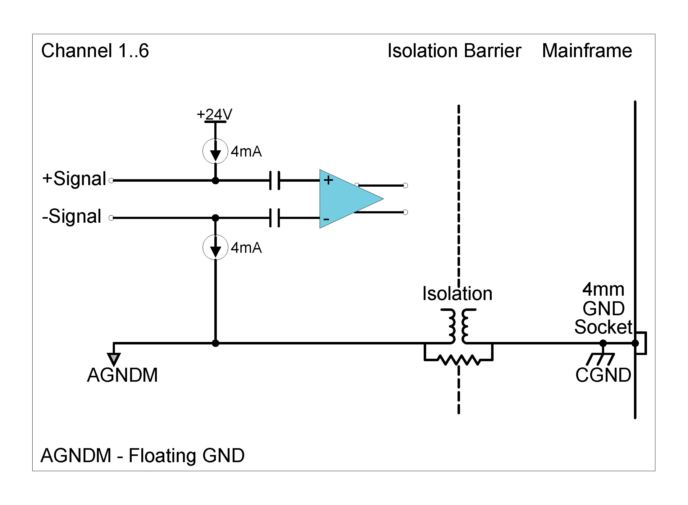 ICS42 in ICP® mode with 4 mA current excitation, 24 V excitation, differential biasing and floating ground selected