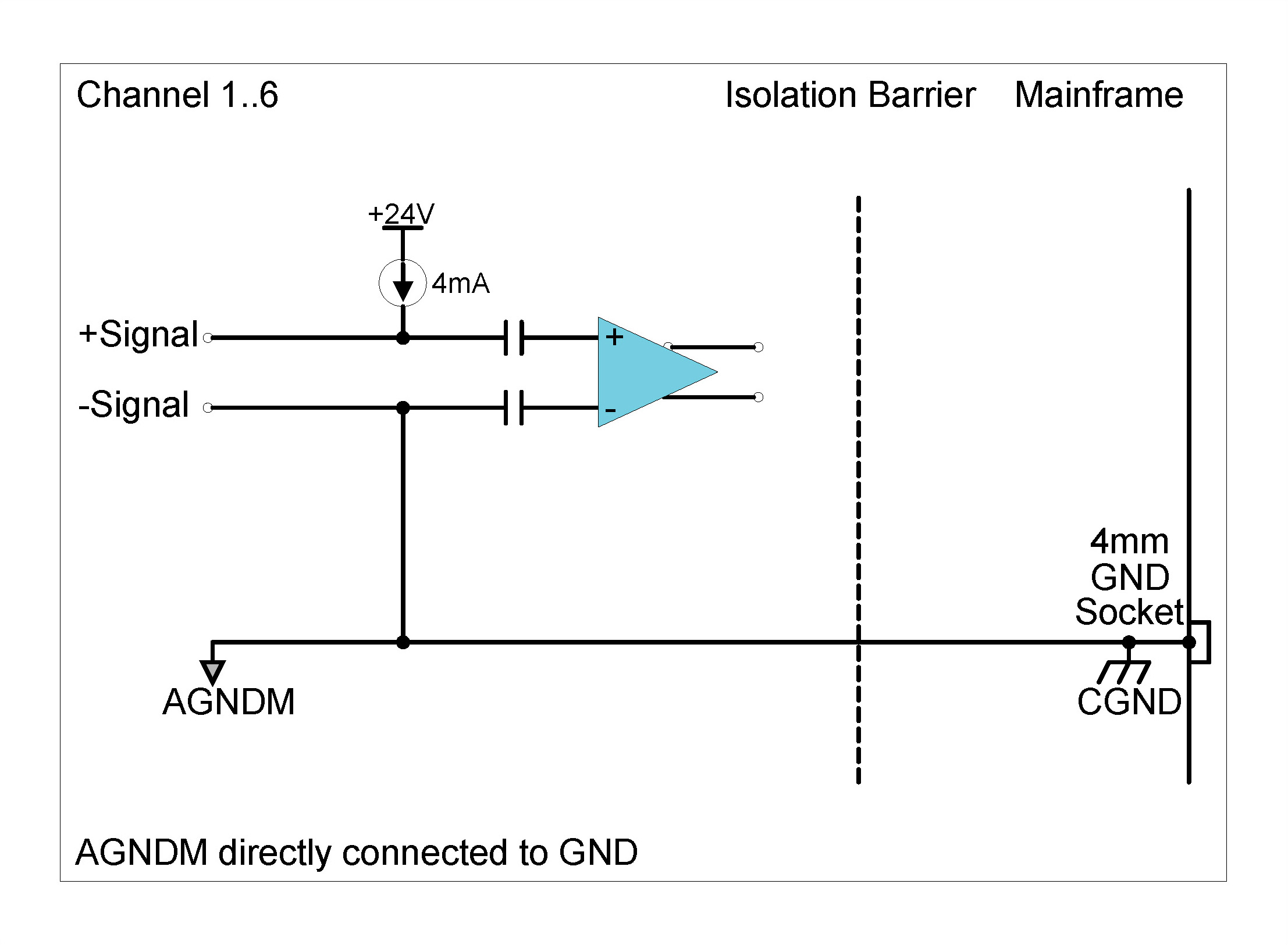 ICS42 in ICP® mode with 4 mA current excitation, 24 V excitation, single-ended biasing and ground selected Functionality per Channel