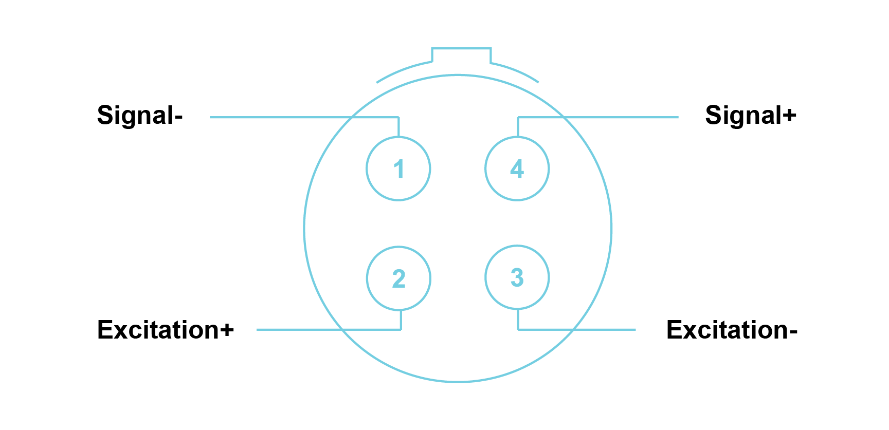 ICT42 with LEMO® 4-way EHG.0B connectors Module Pin Definition