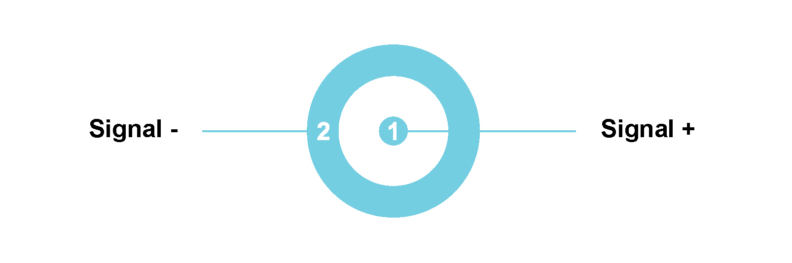 ICT42 with male SMB and connectors Module Pin Definition