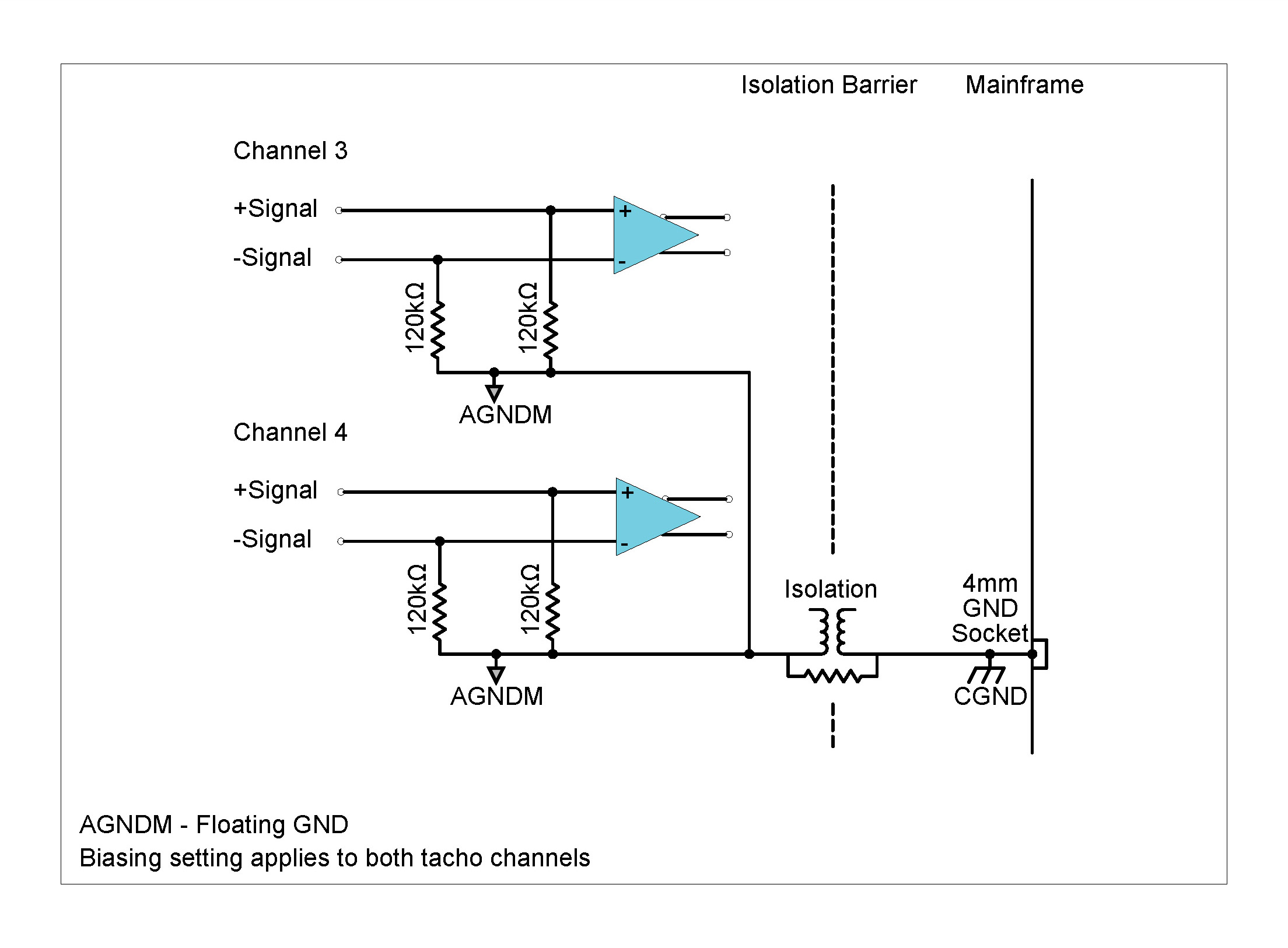 Differential float (Balanced float)