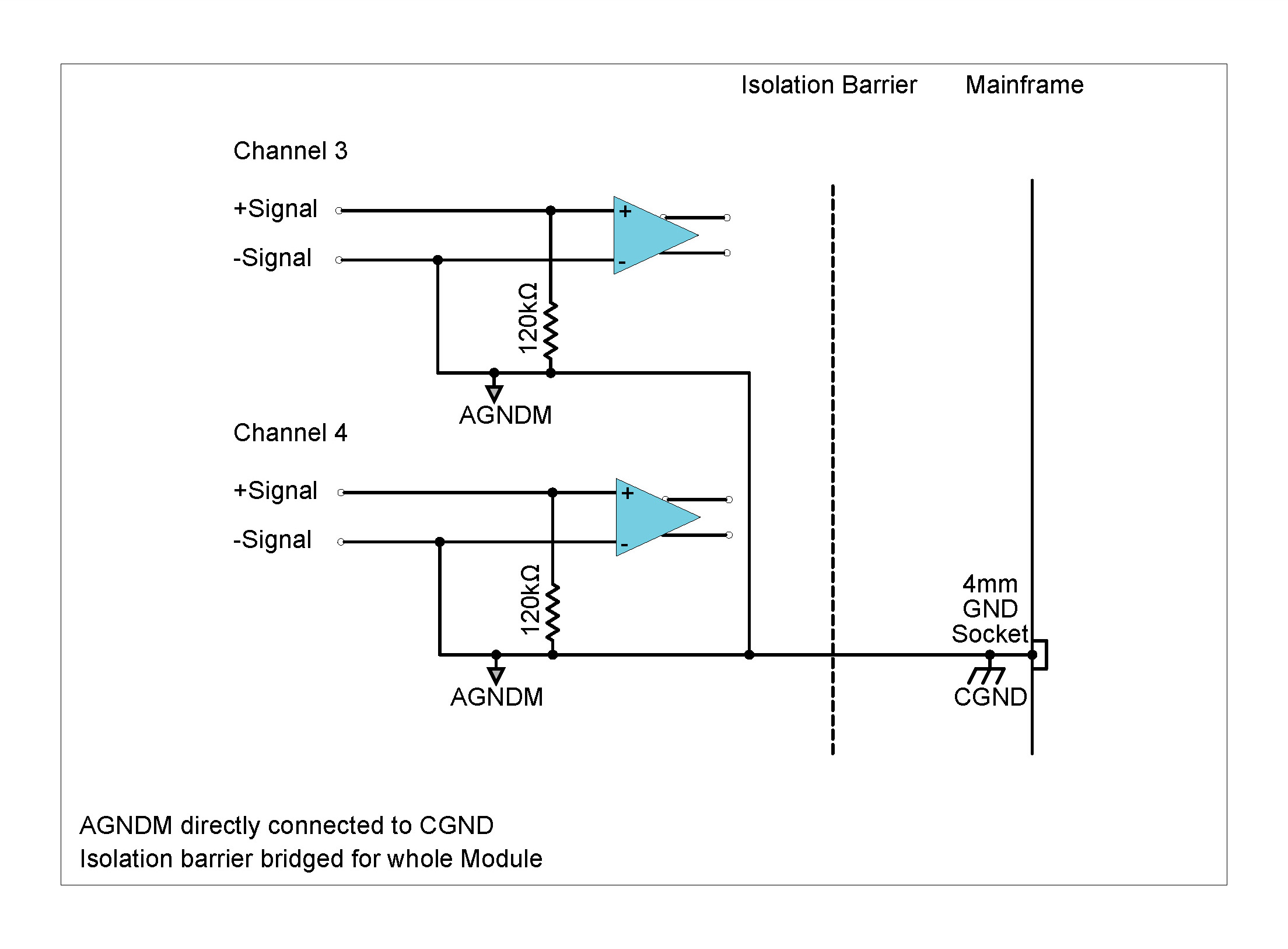 Single-Ended ground (Unbalanced ground)