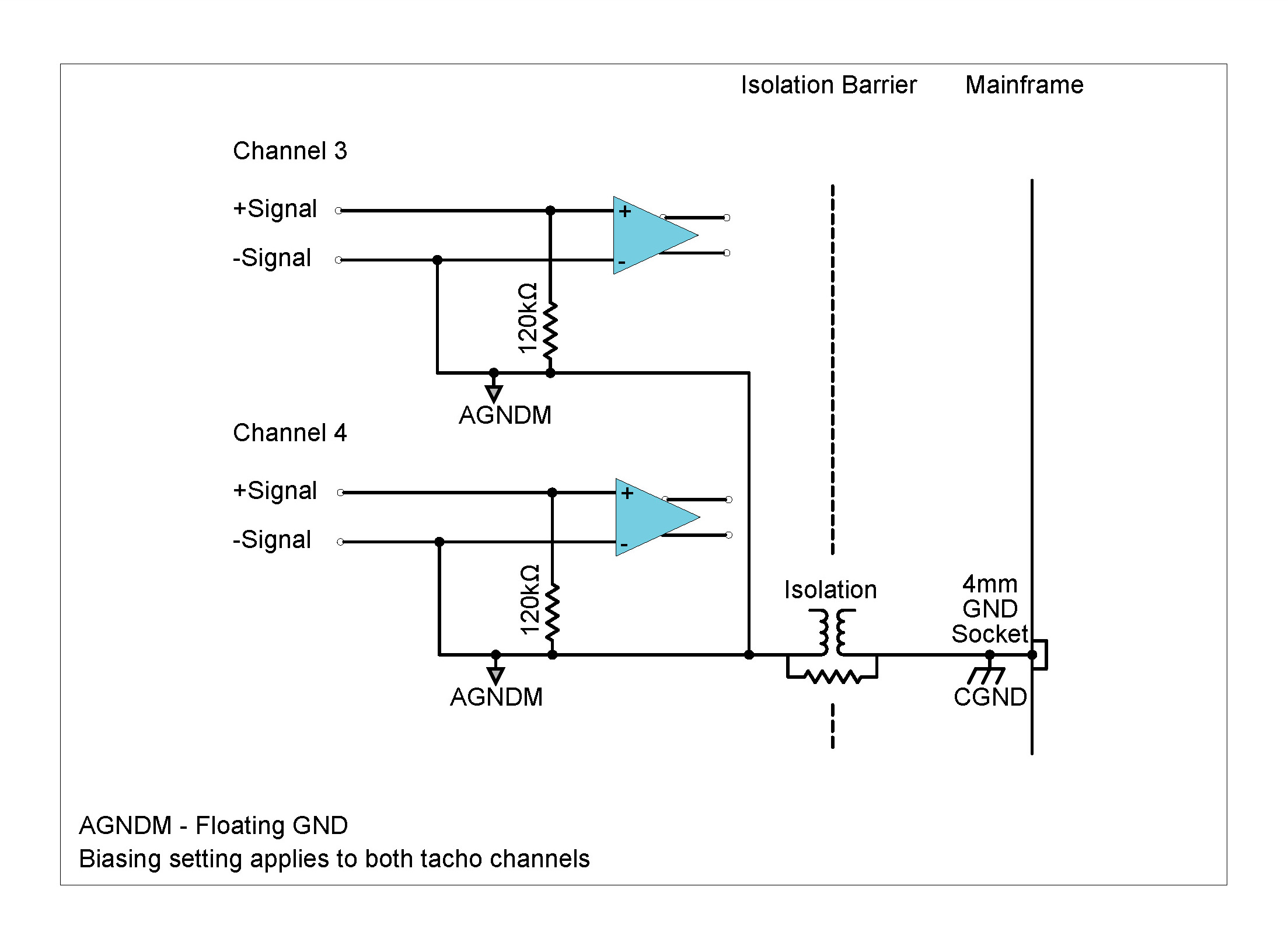 Single-Ended float (Unbalanced float)