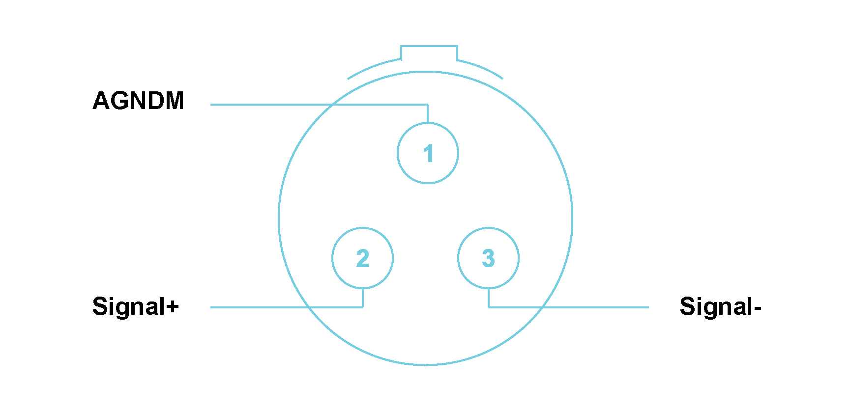 ICT42S with LEMO® 3-way EHG.0B connectors Module Pin Definition