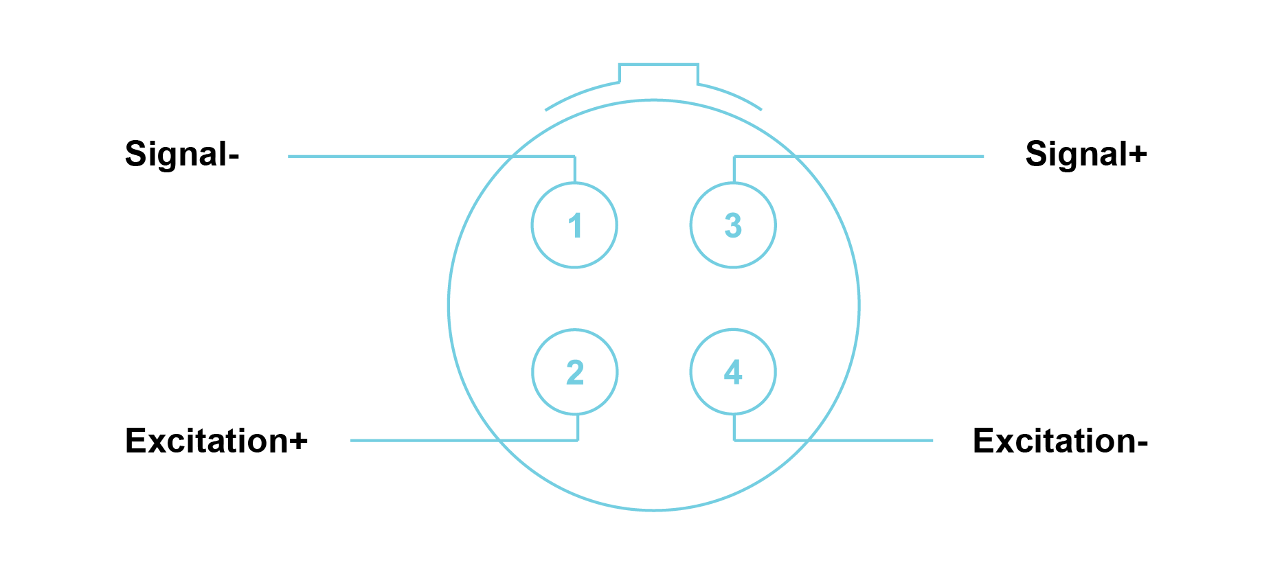 ICT42S with LEMO® 4-way EHG.0B connectors Module Pin Definition