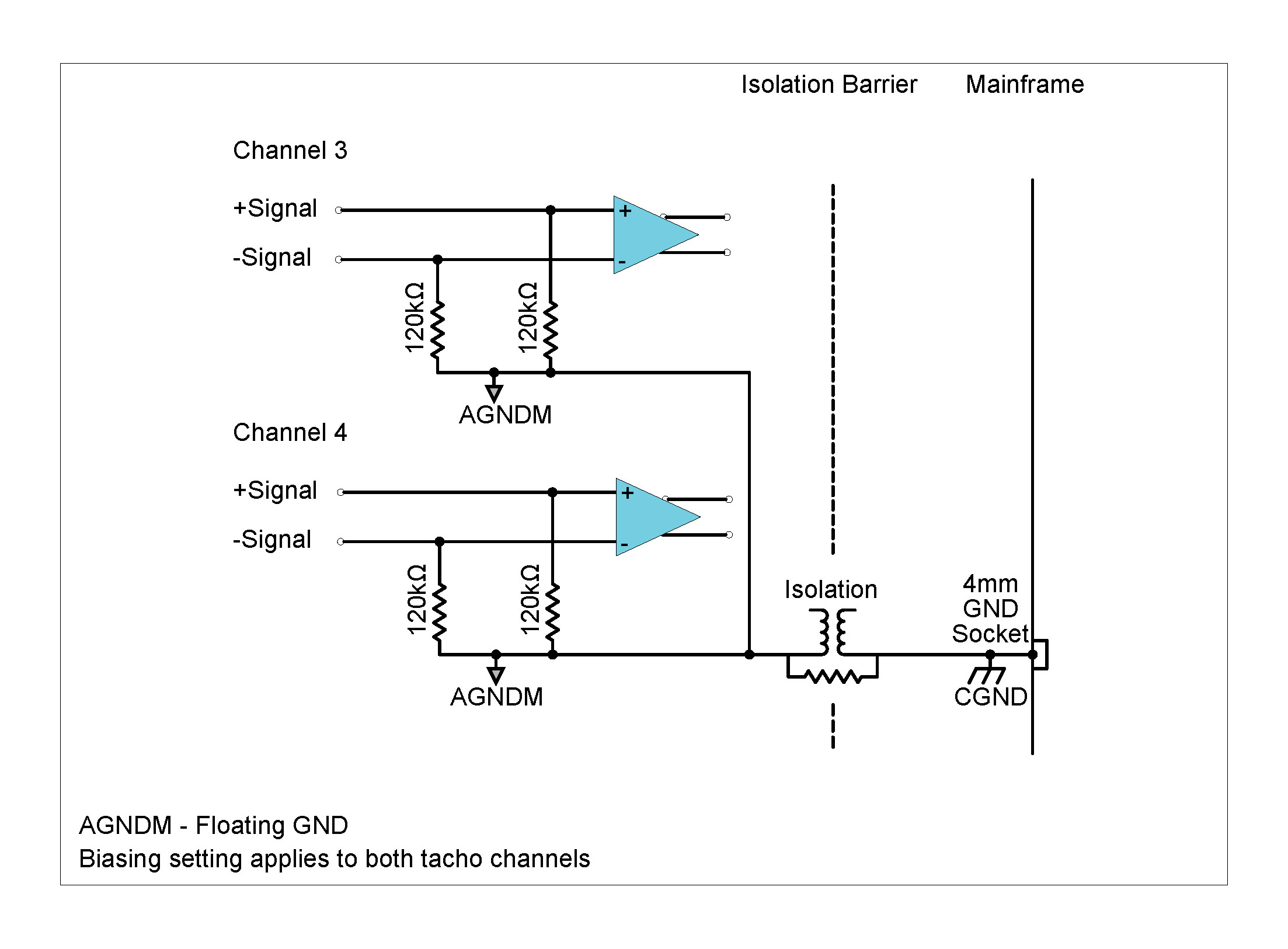 Differential float (Balanced float)